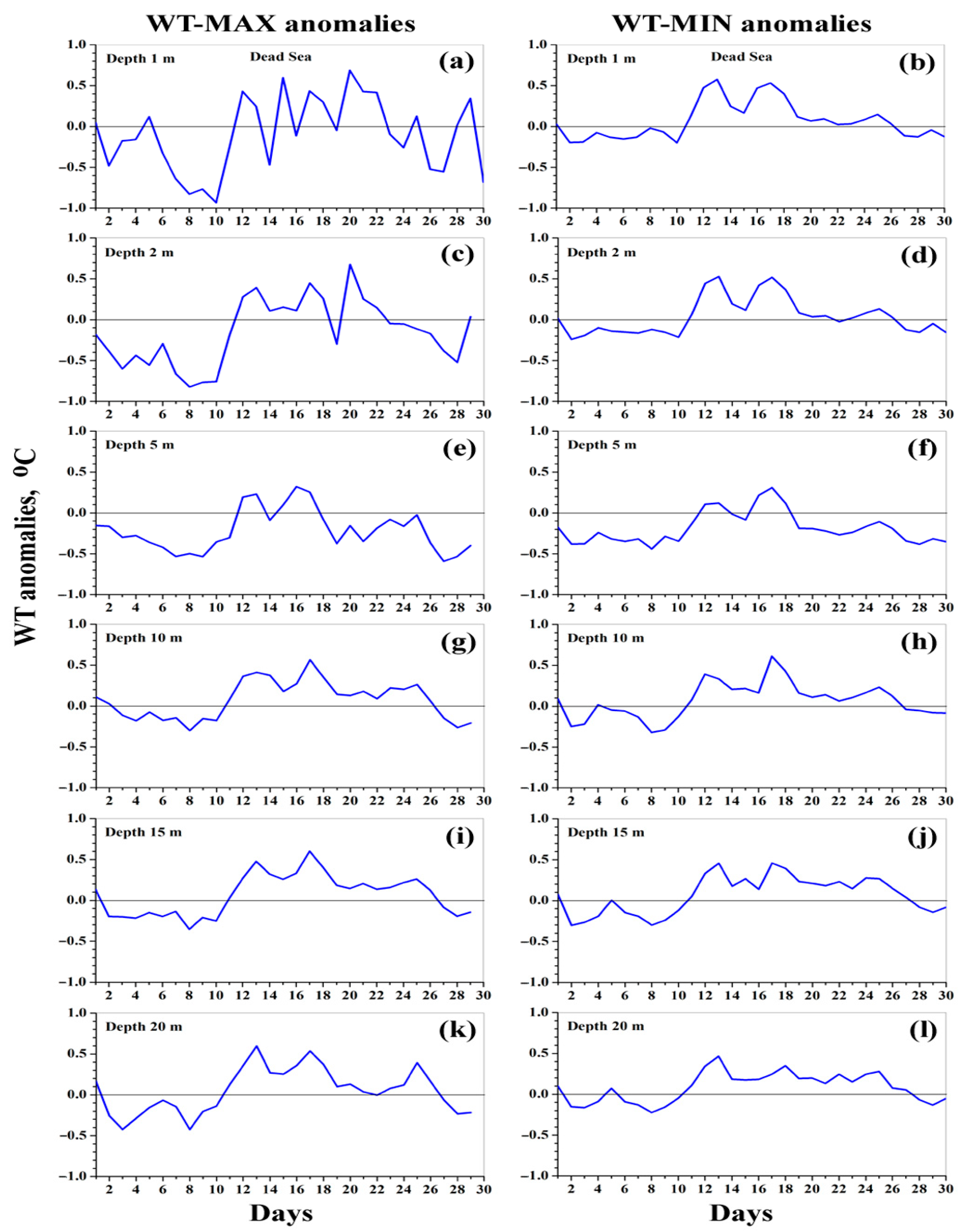 Hydrology 12 00114 g014