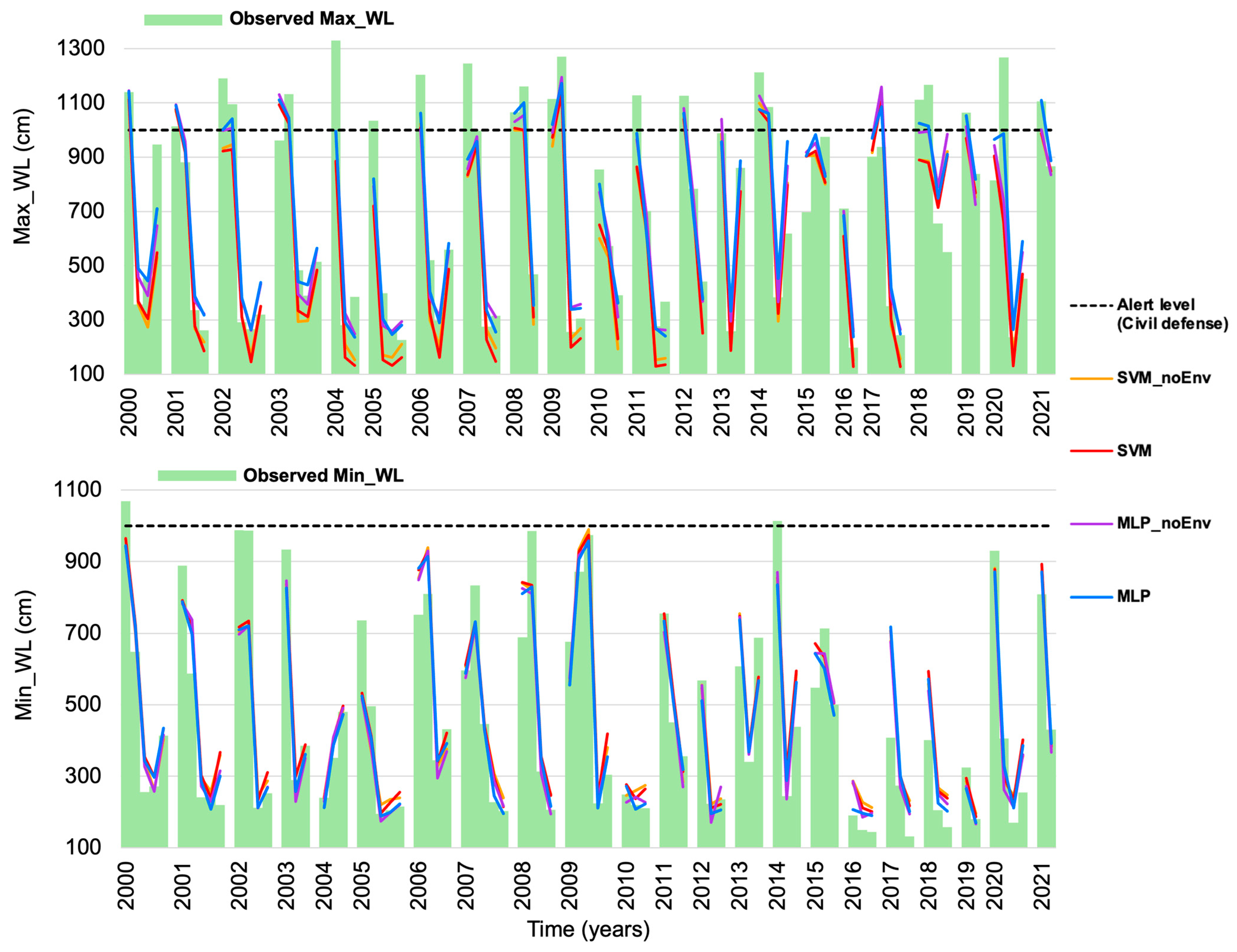 Hydrology 12 00115 g004 Hydrology 12 00115 g004