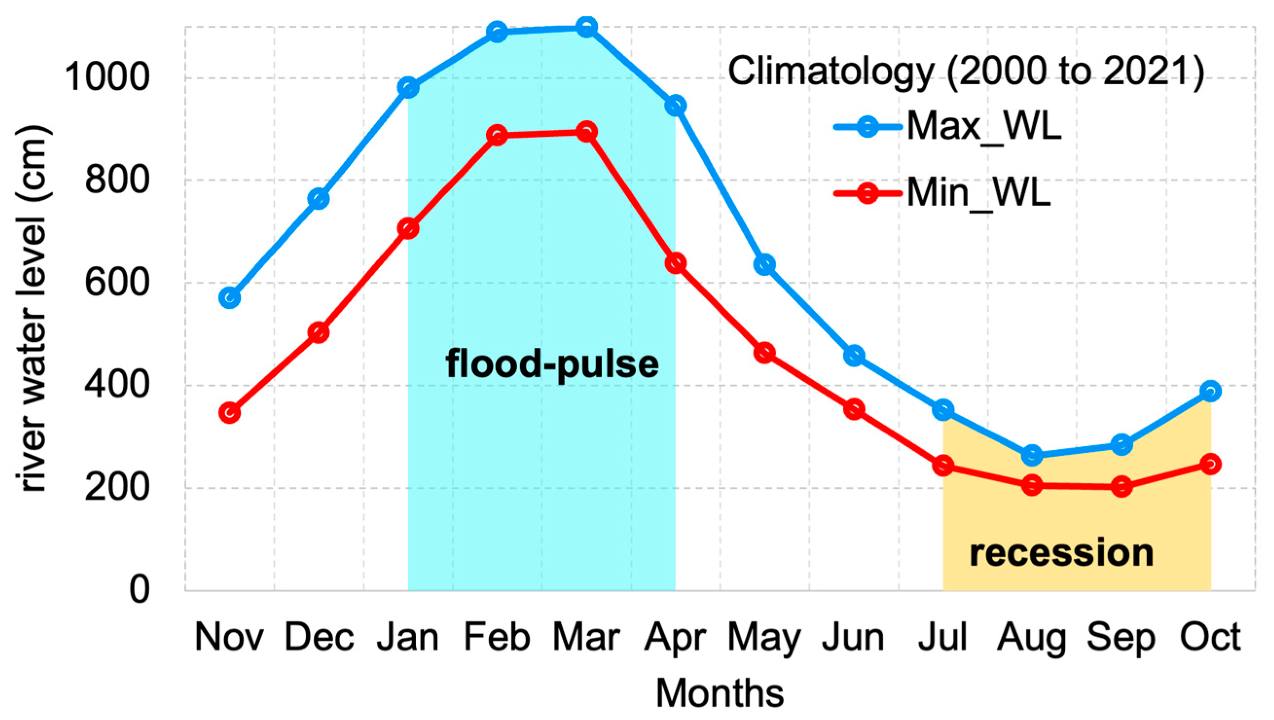 Hydrology 12 00115 g007 Hydrology 12 00115 g007