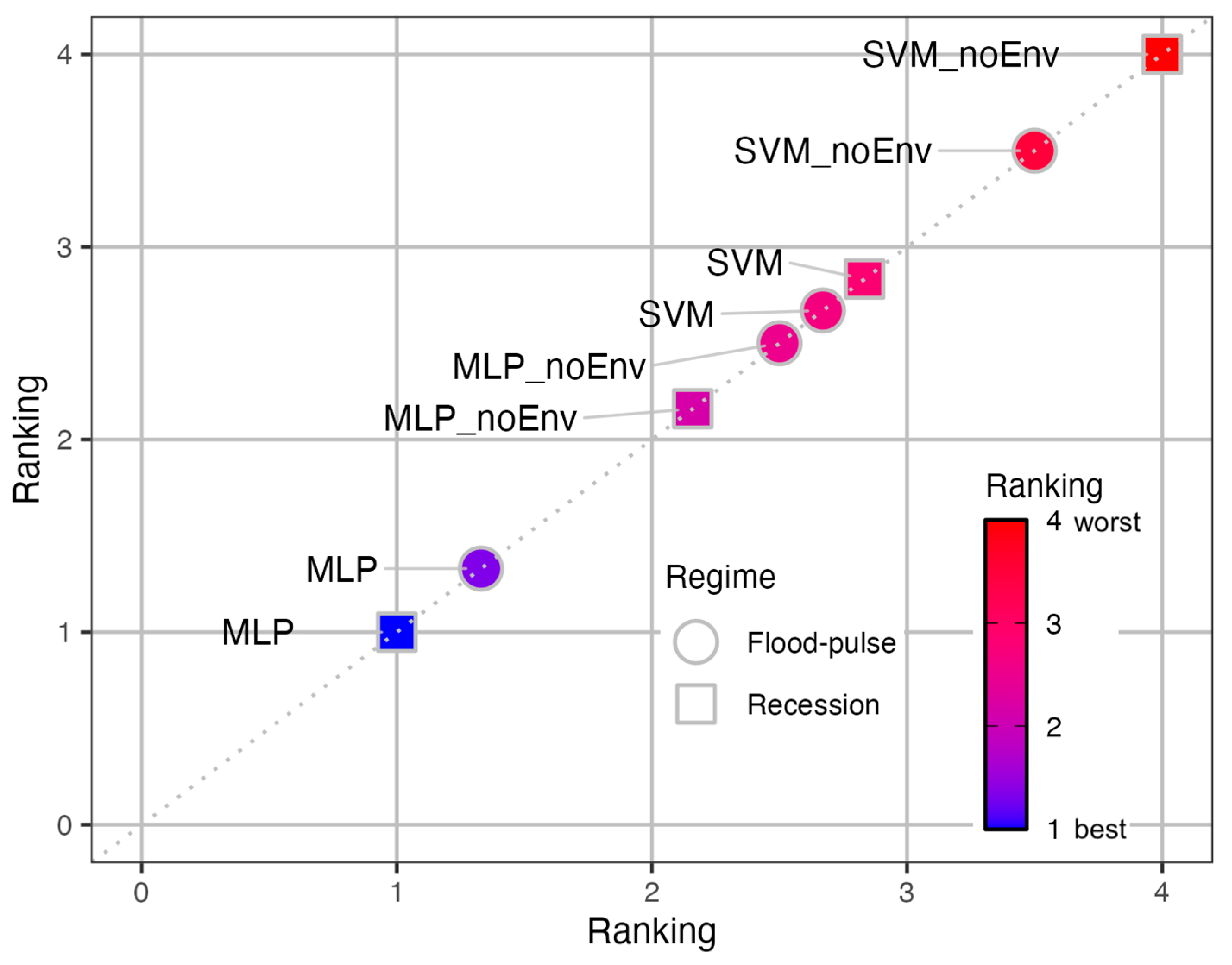 Hydrology 12 00115 g008 Hydrology 12 00115 g008