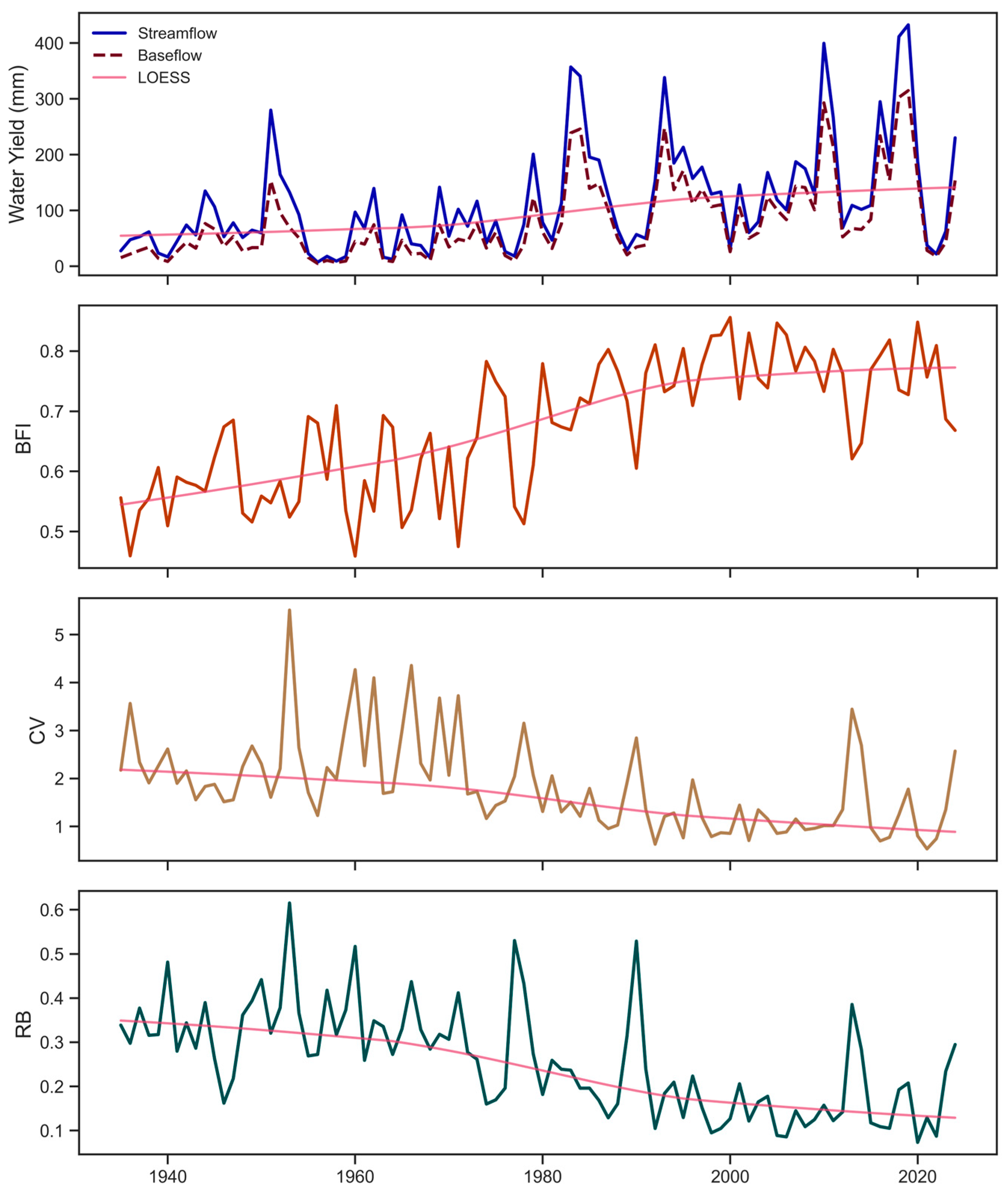 Hydrology 12 00116 g002