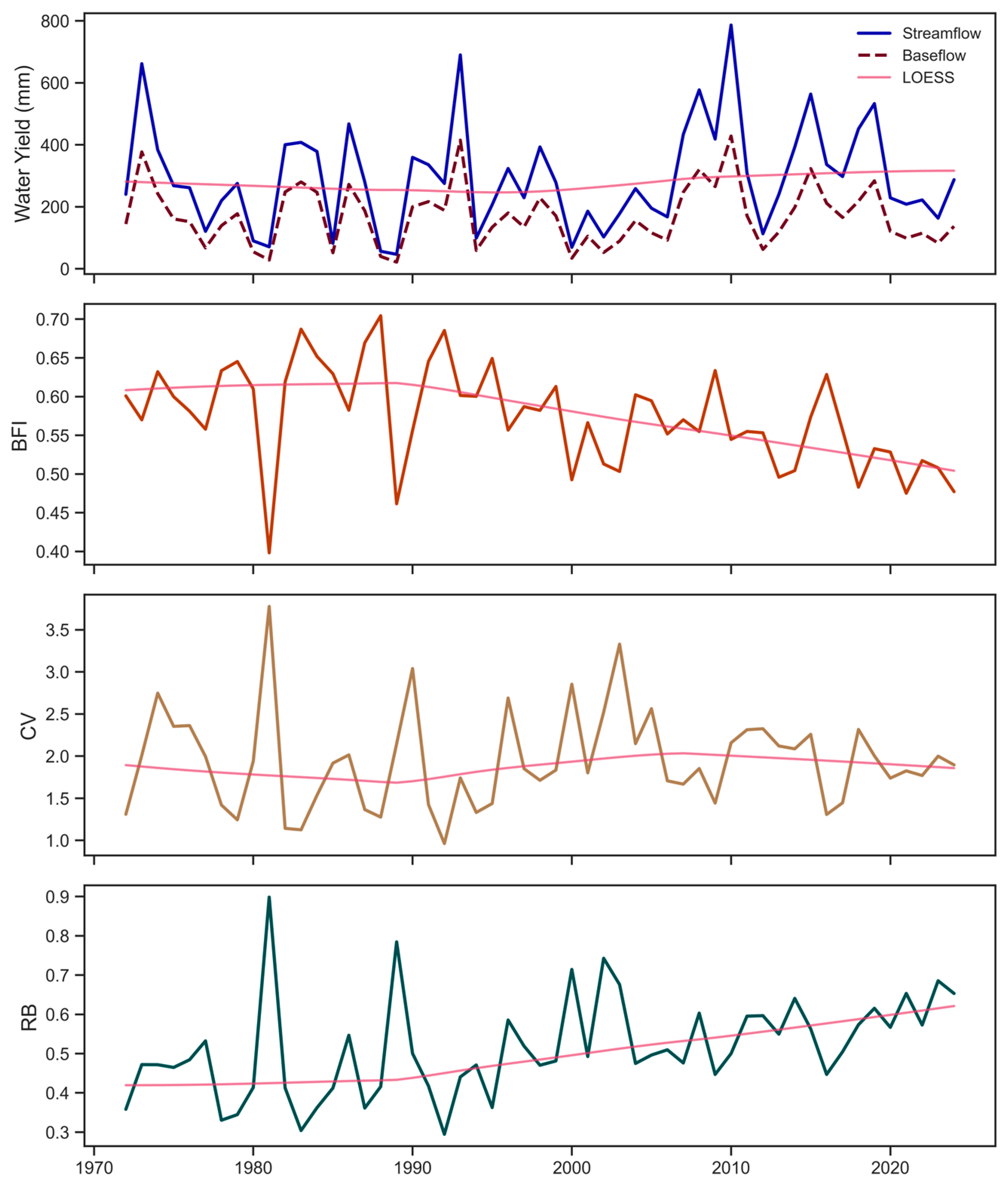 Hydrology 12 00116 g003