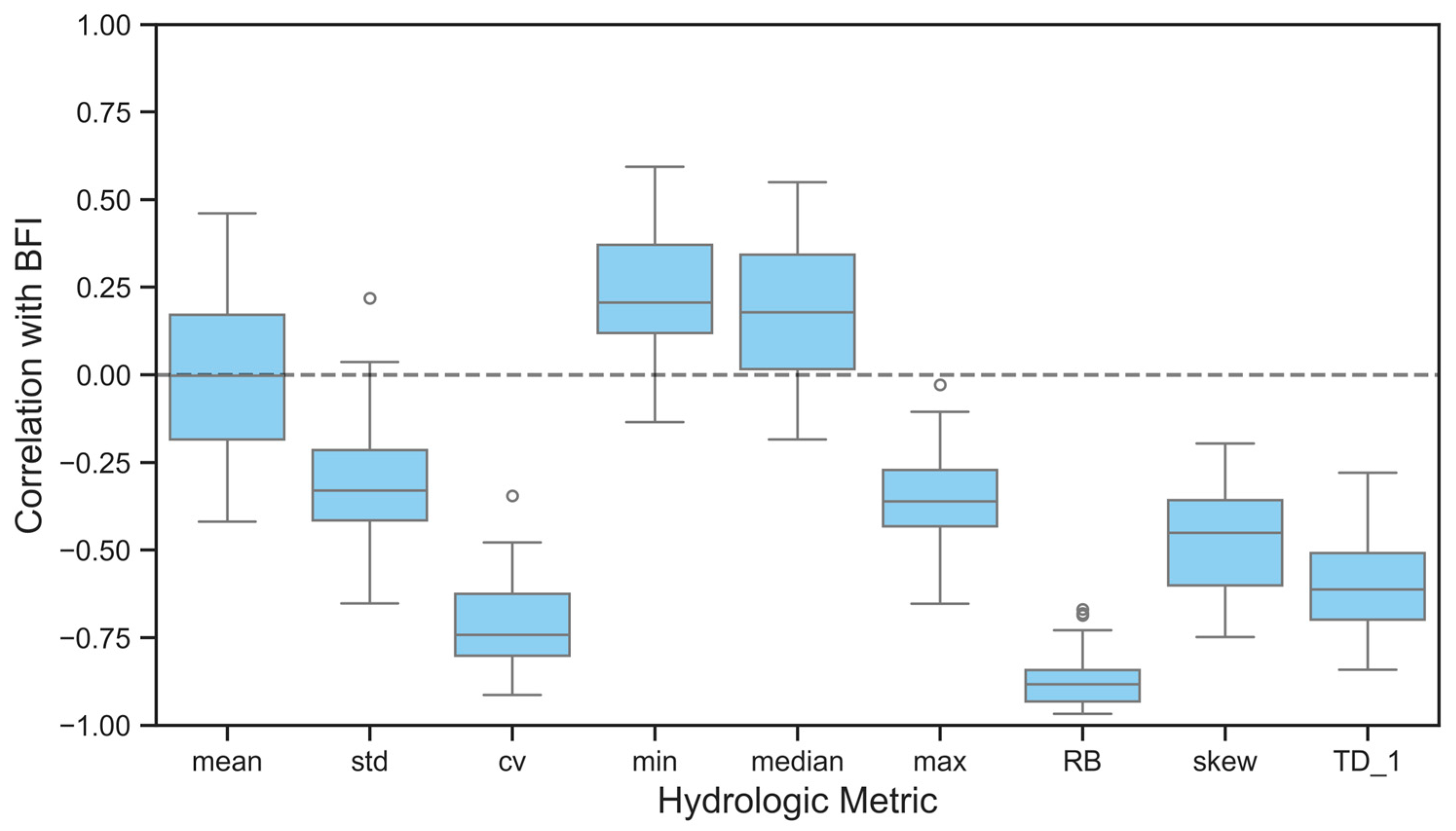 Hydrology 12 00116 g004