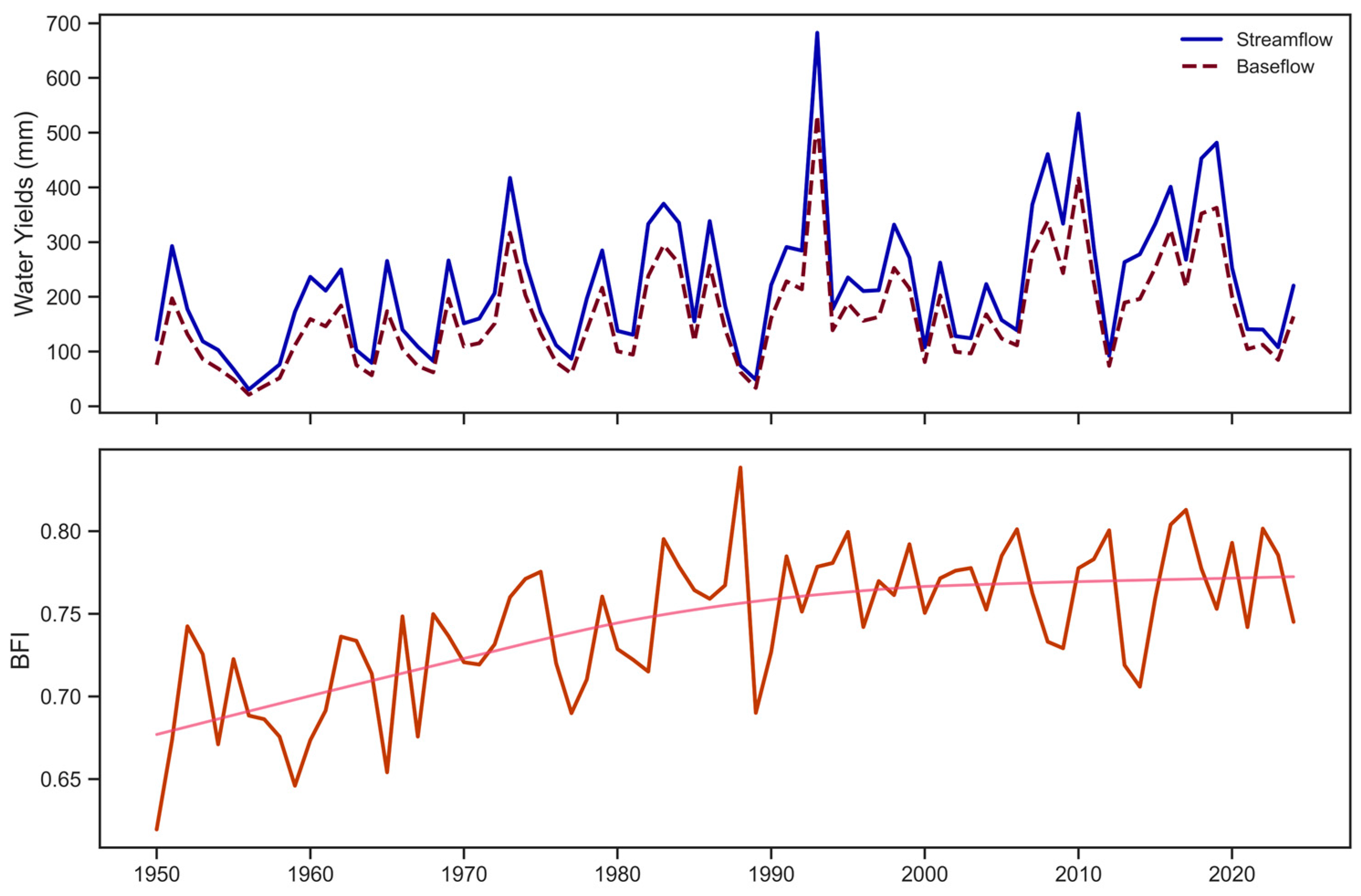Hydrology 12 00116 g006