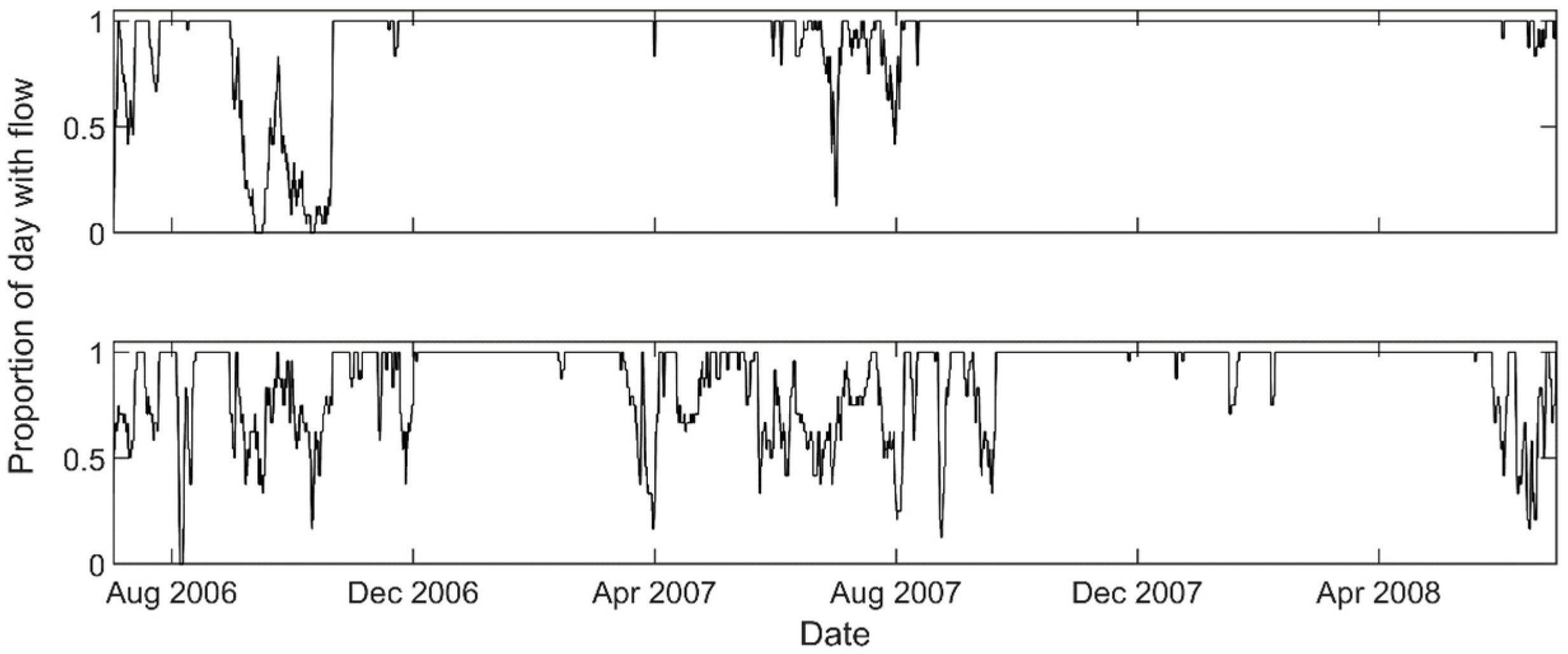 Hydrology 12 00118 g003