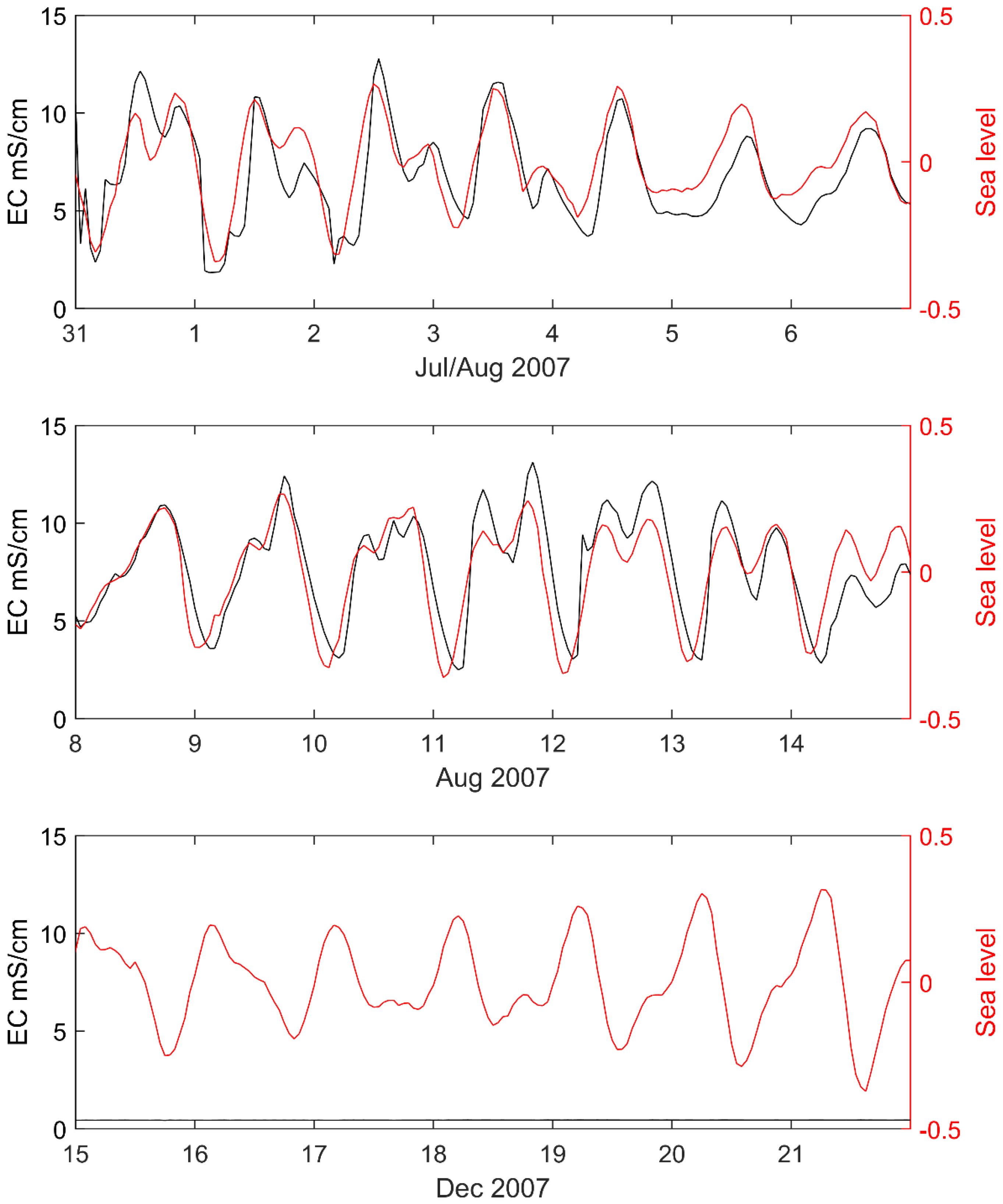 Hydrology 12 00118 g007