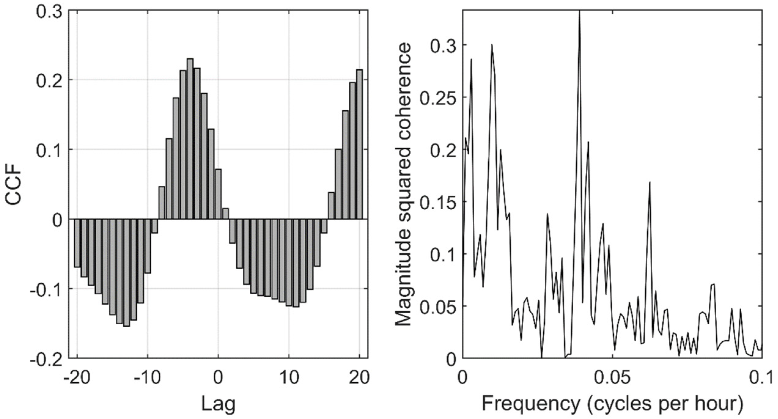Hydrology 12 00118 g010