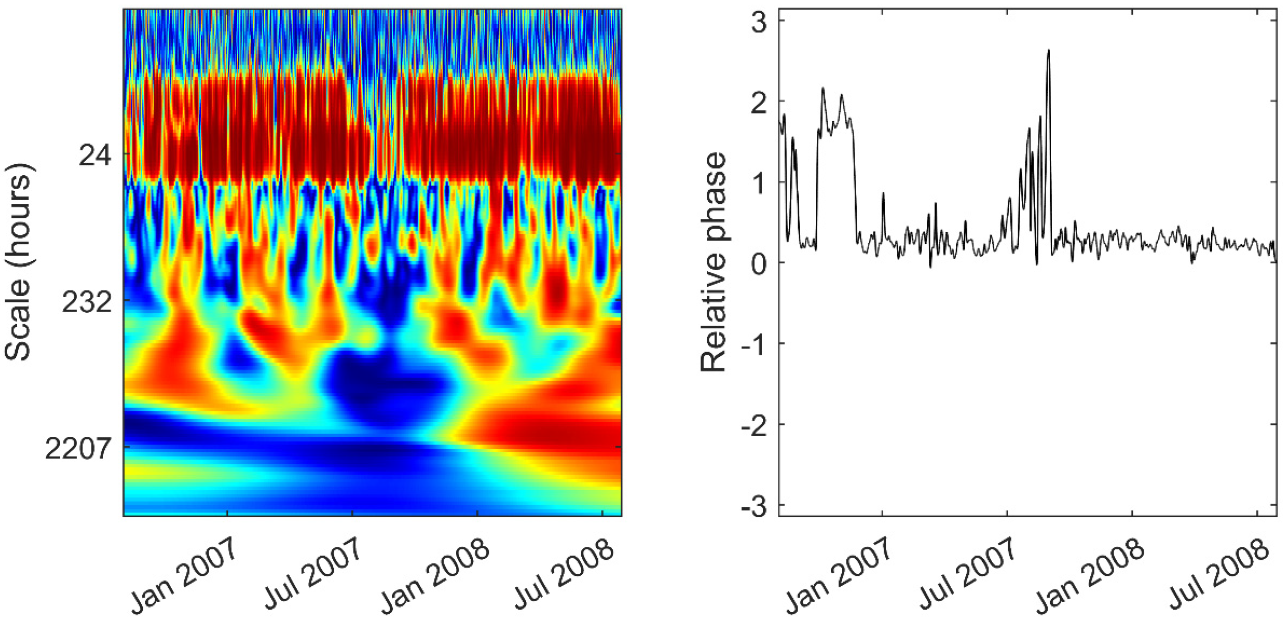 Hydrology 12 00118 g011