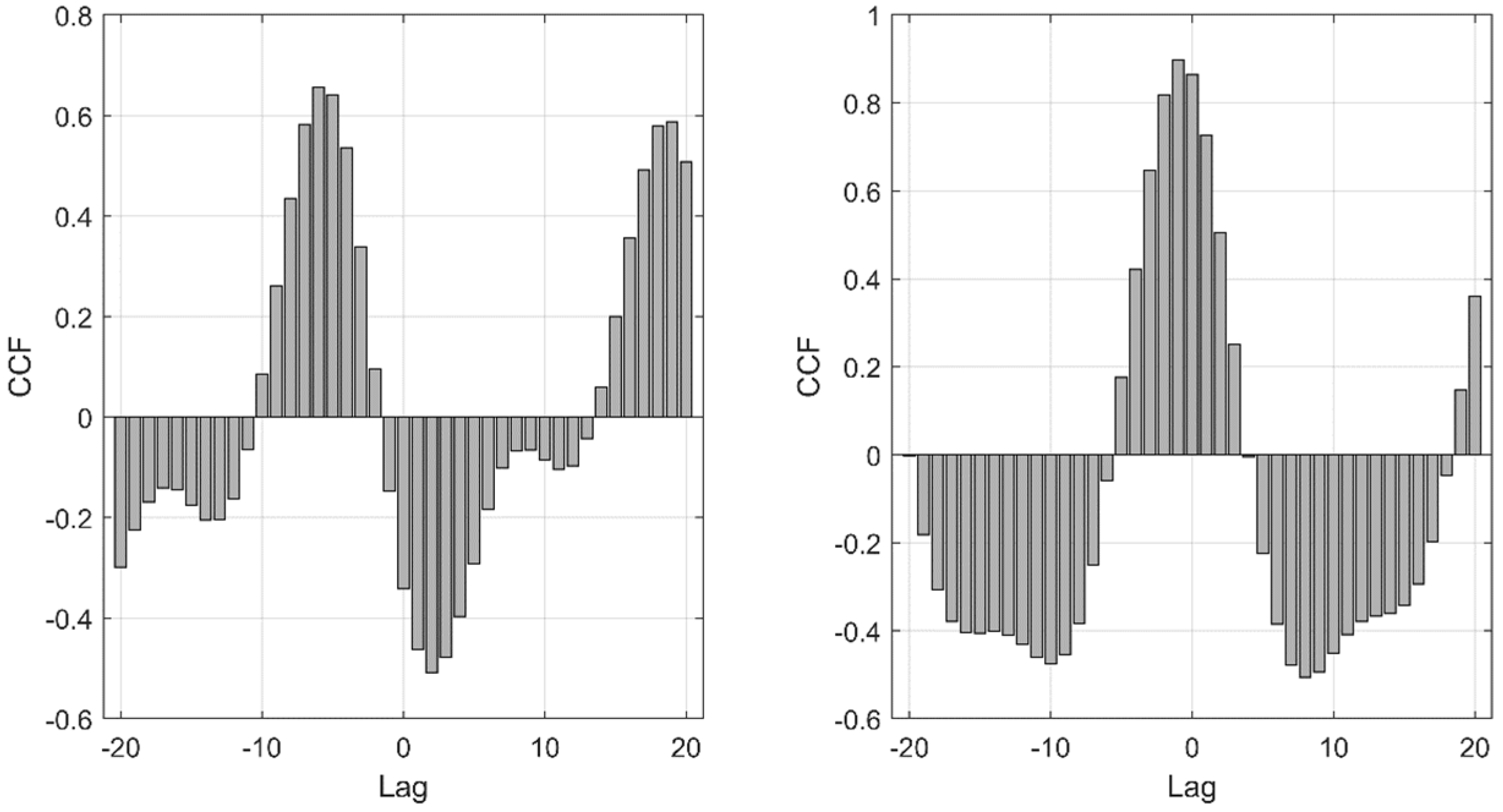 Hydrology 12 00118 g012