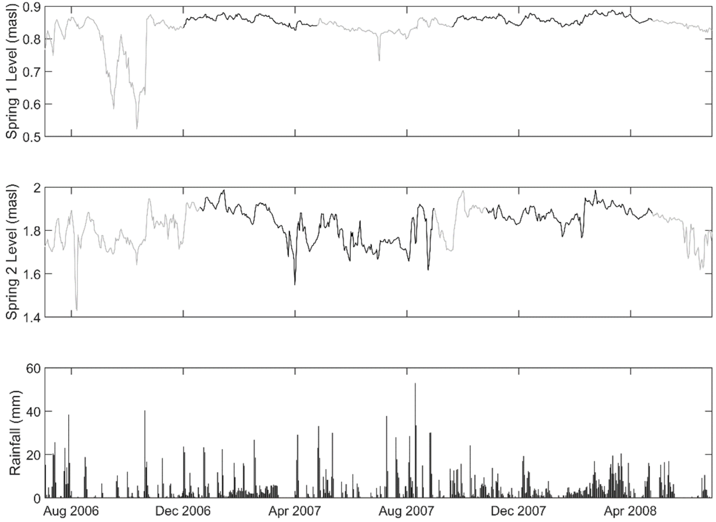 Hydrology 12 00118 g015