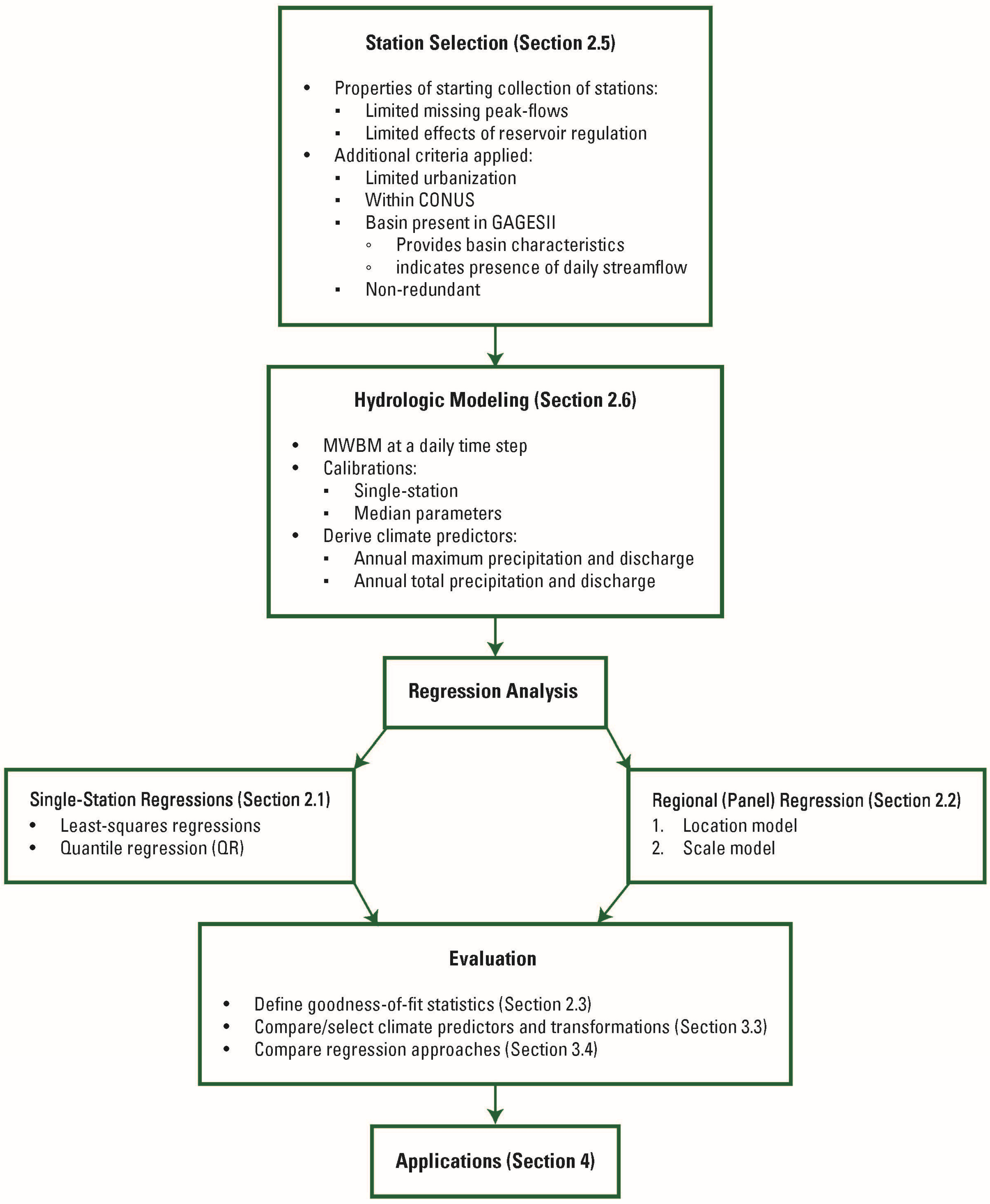 Hydrology 12 00119 g001