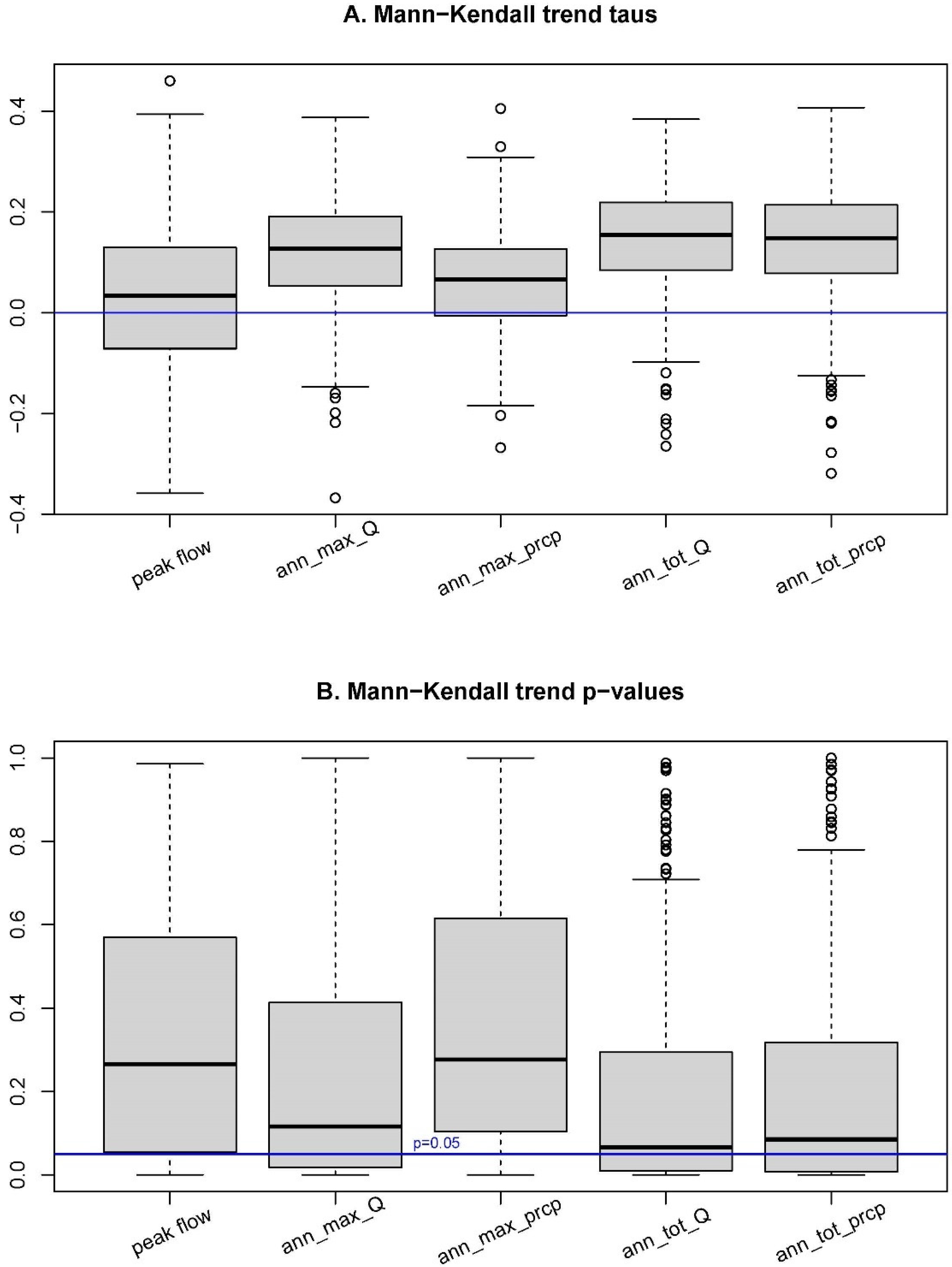 Hydrology 12 00119 g003