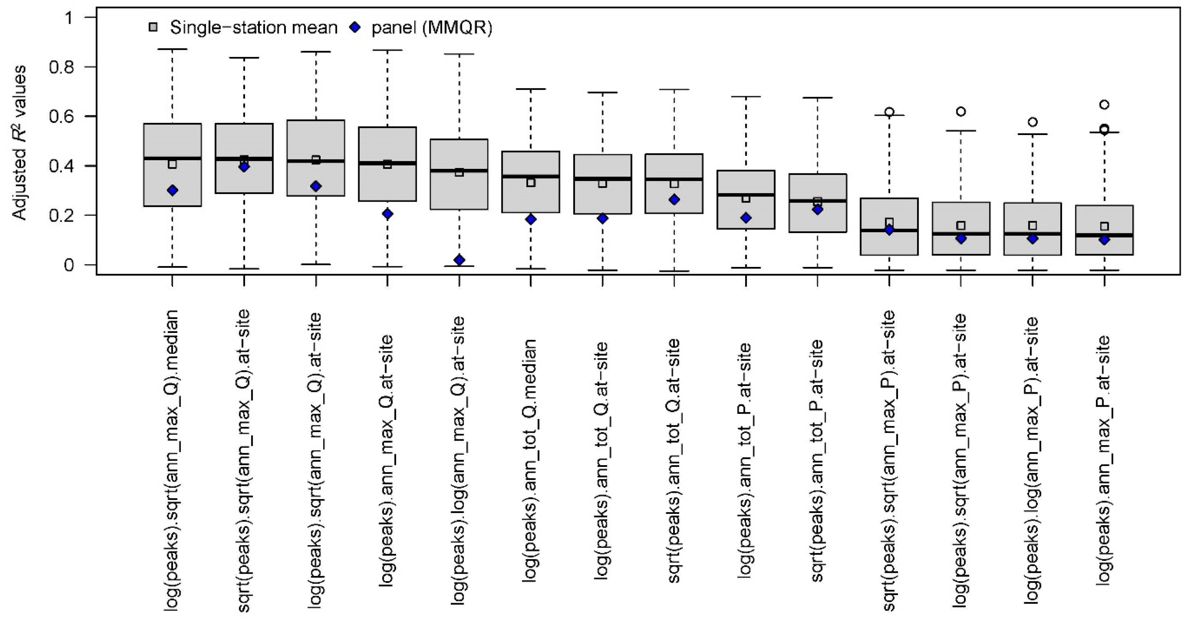Hydrology 12 00119 g004
