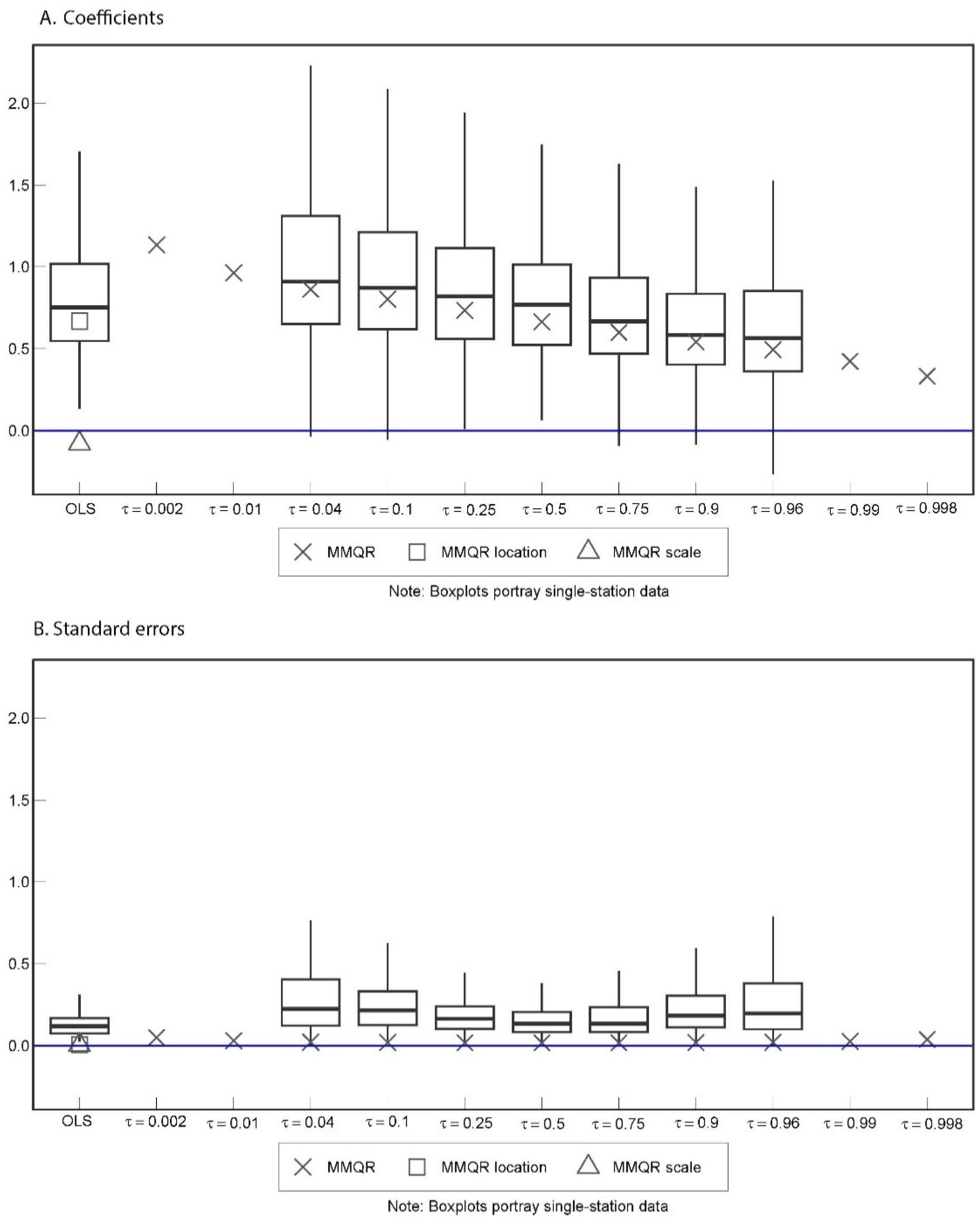 Hydrology 12 00119 g005