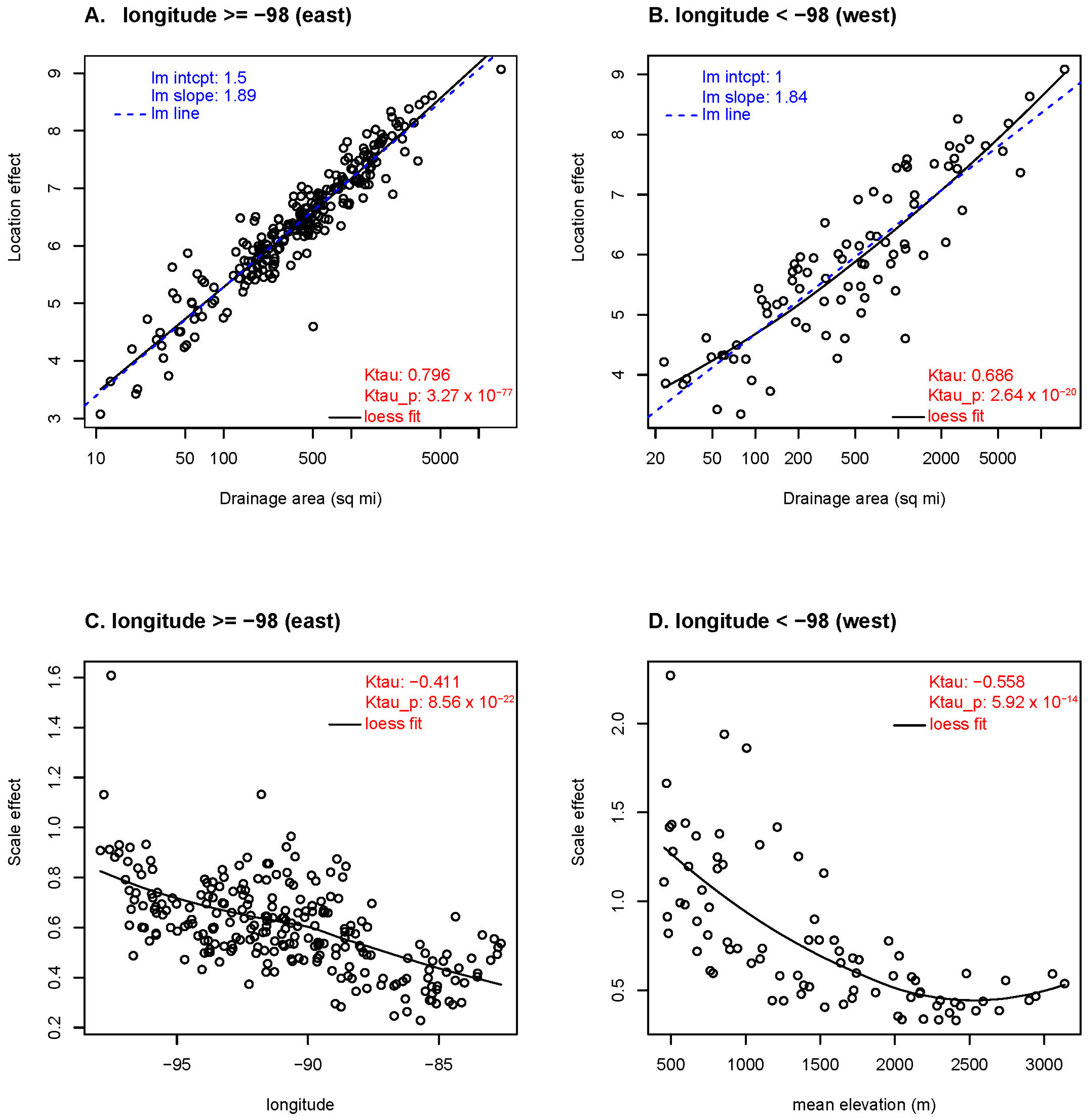 Hydrology 12 00119 g007