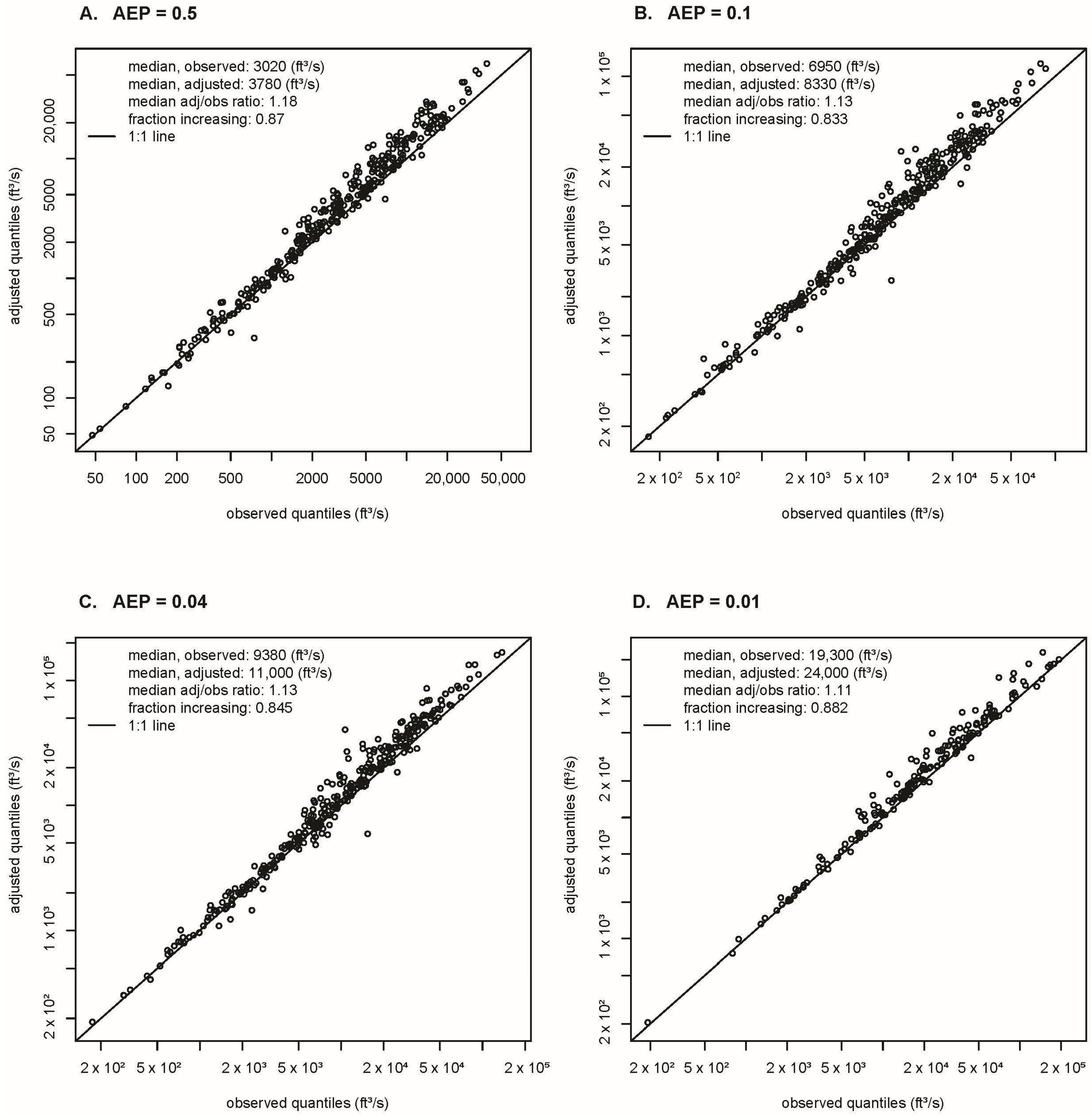 Hydrology 12 00119 g009
