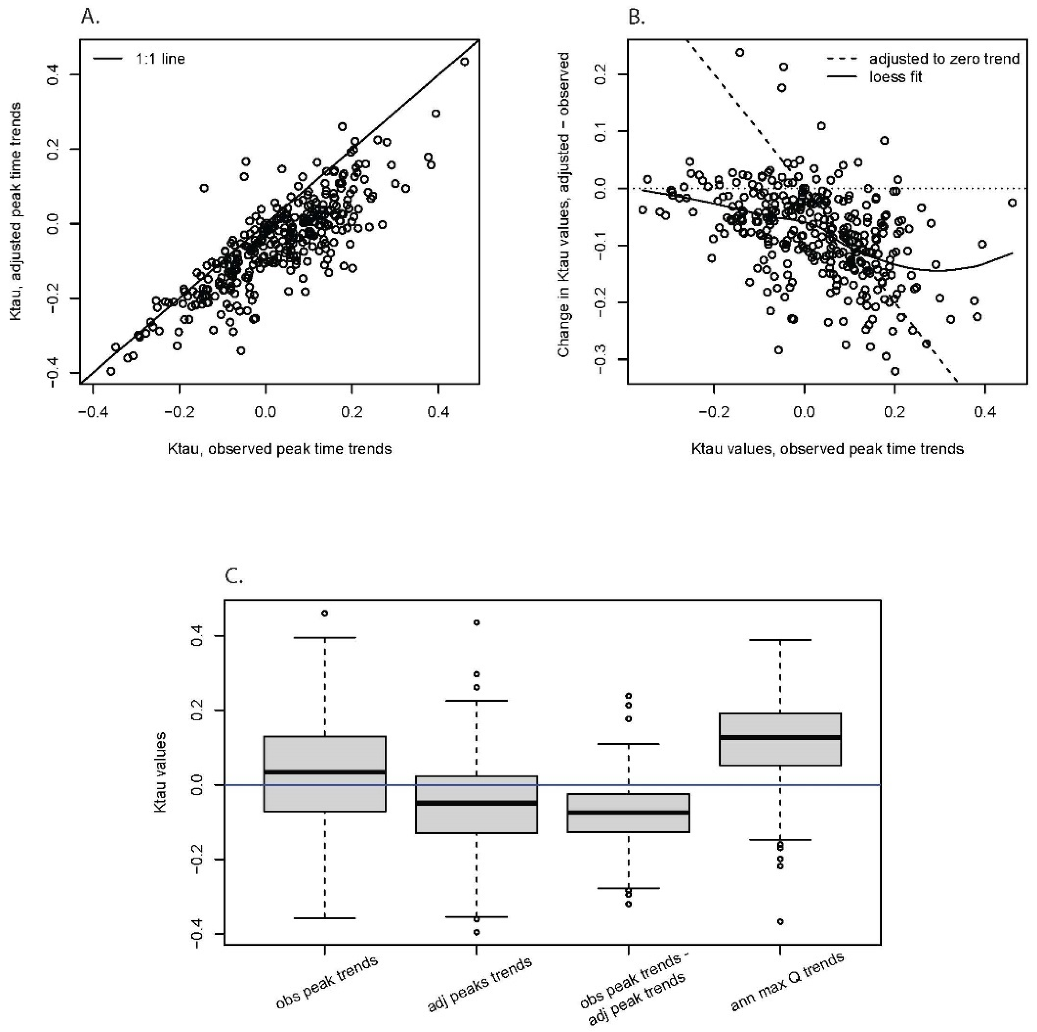 Hydrology 12 00119 g010