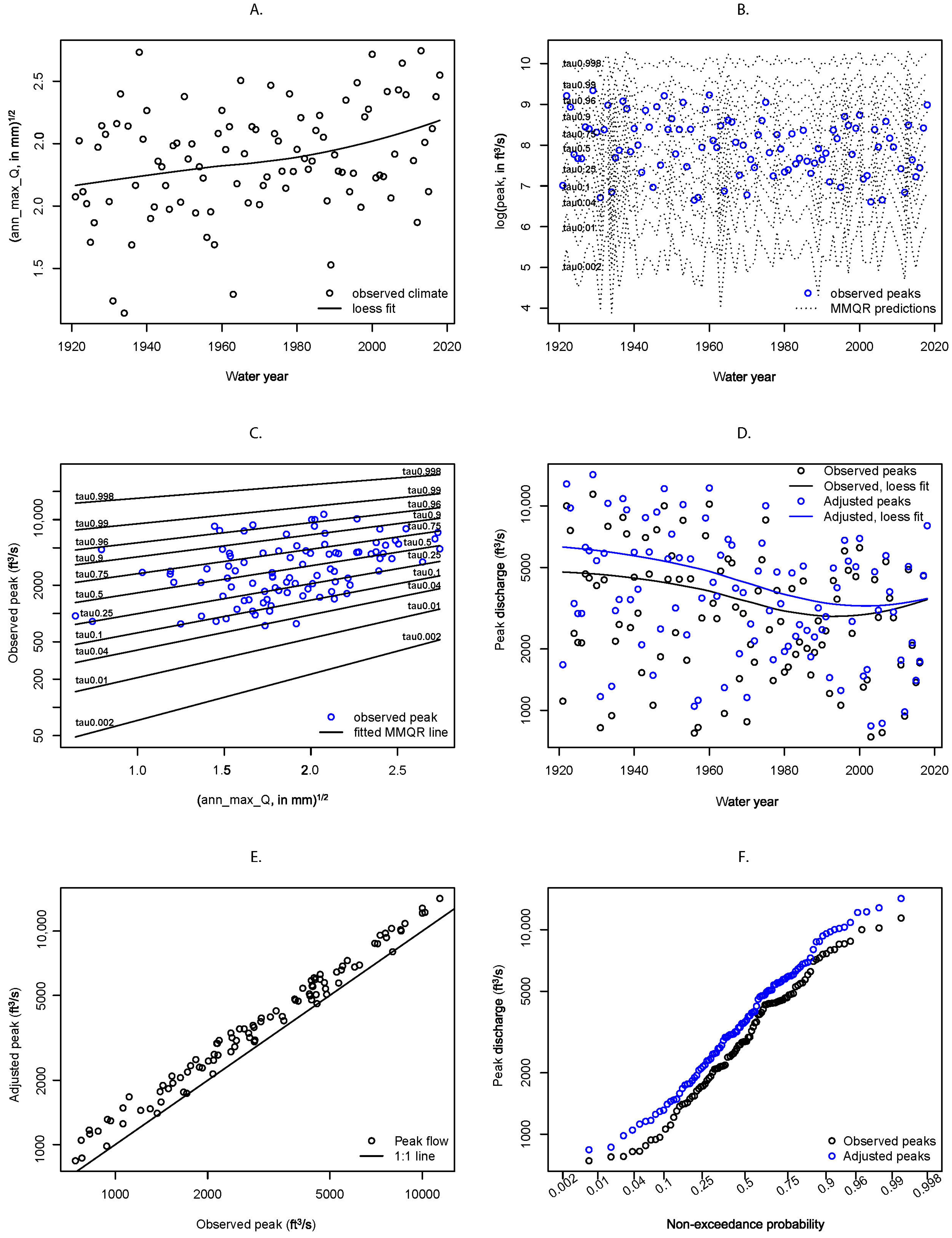 Hydrology 12 00119 g012
