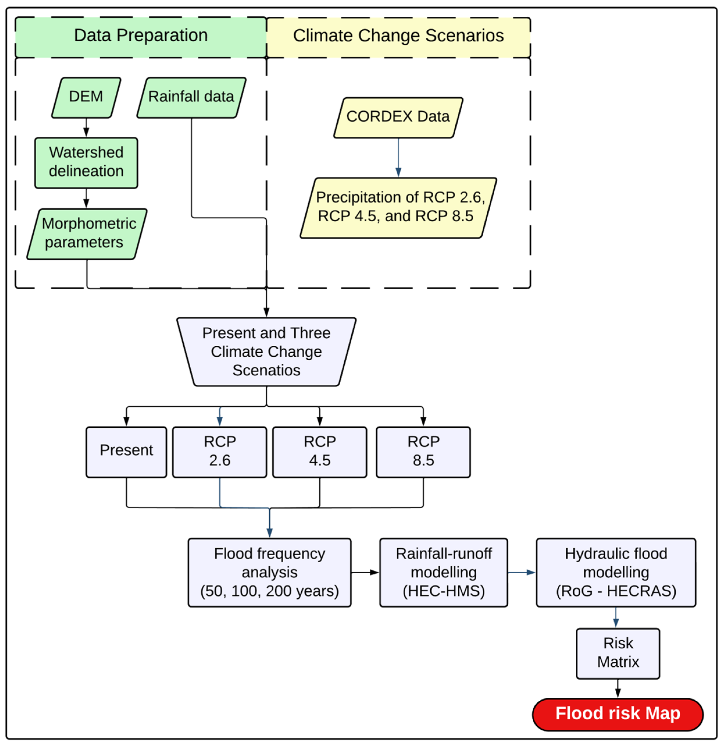 Hydrology 12 00120 g003