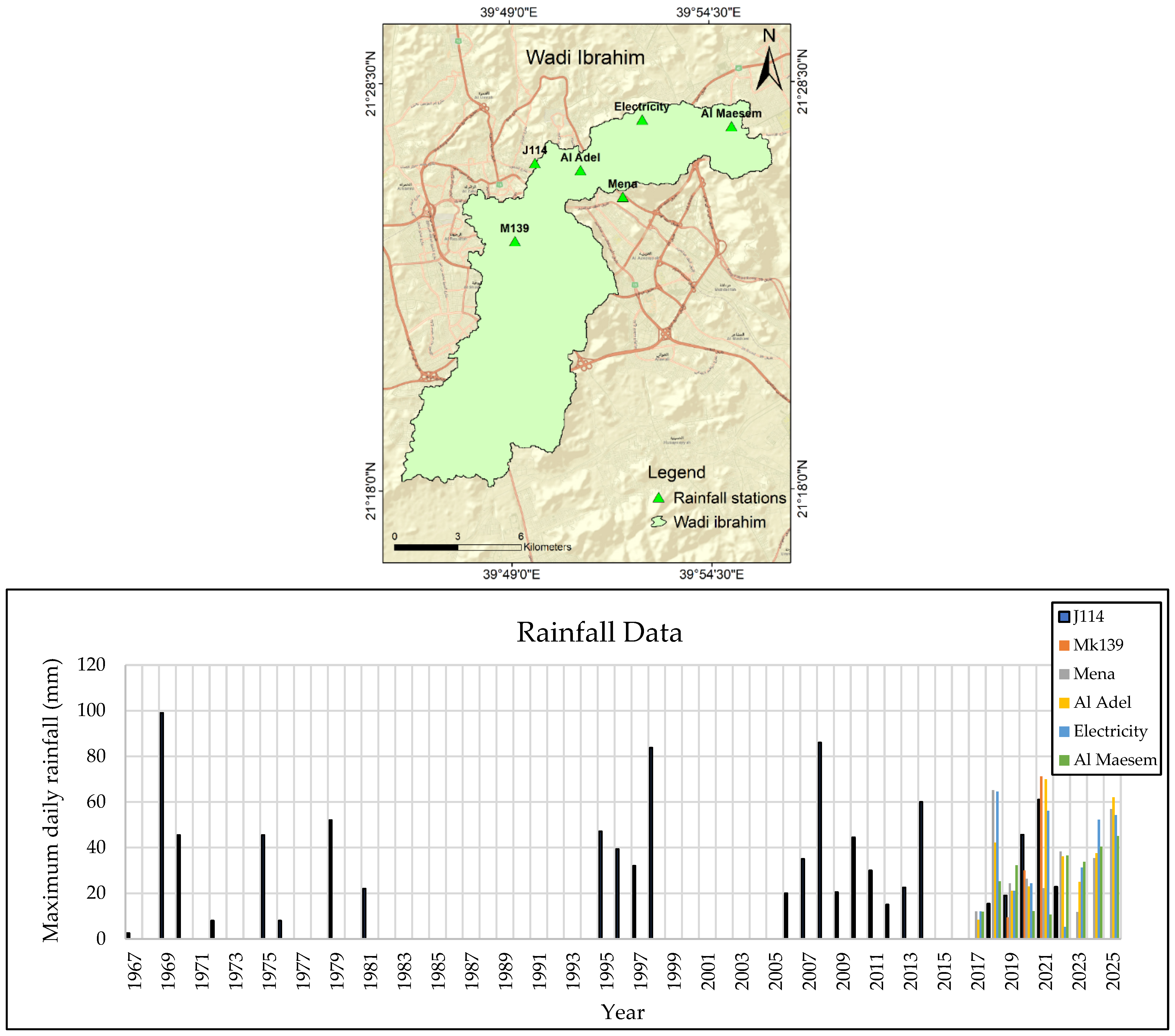 Hydrology 12 00120 g006