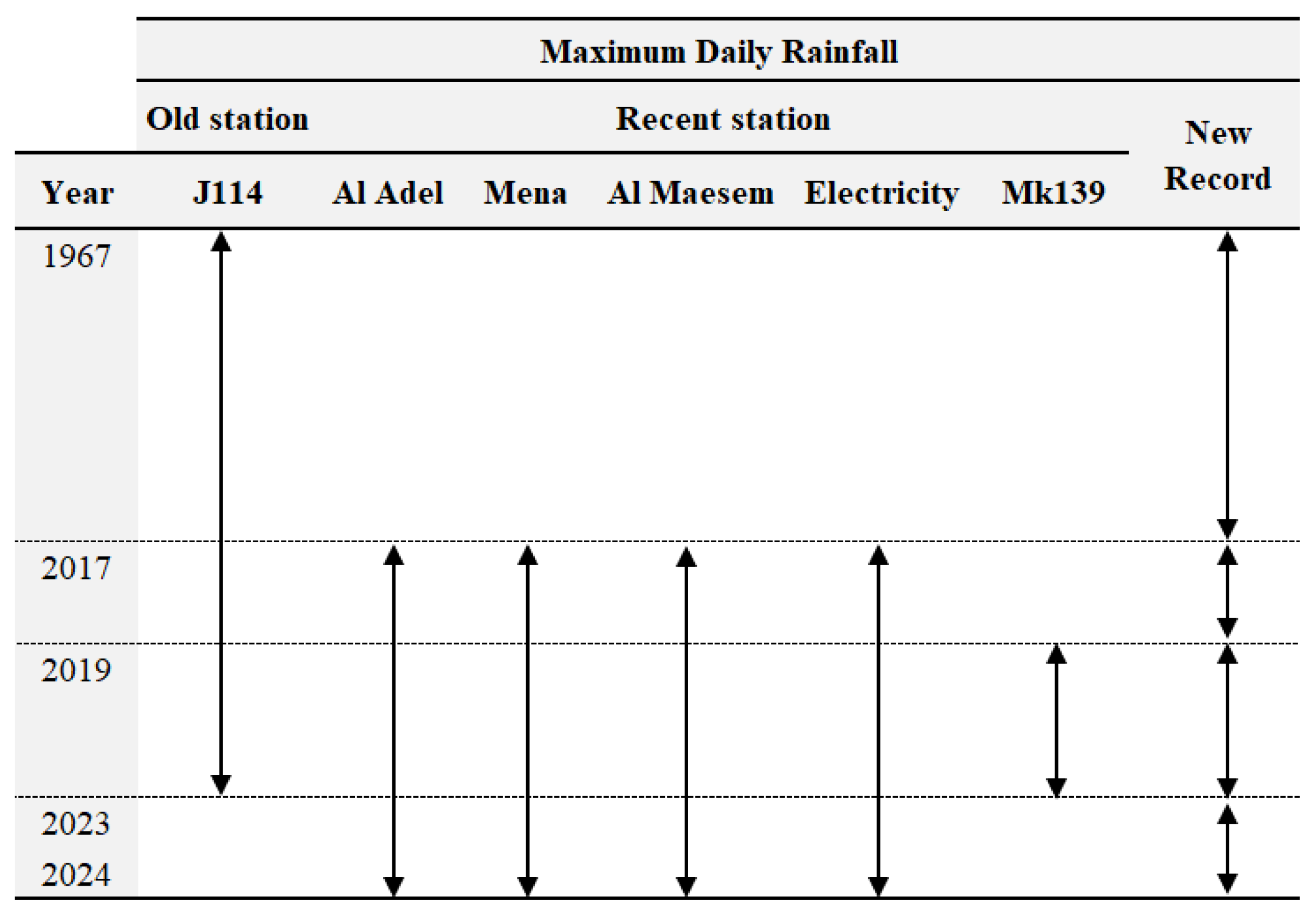 Hydrology 12 00120 g007
