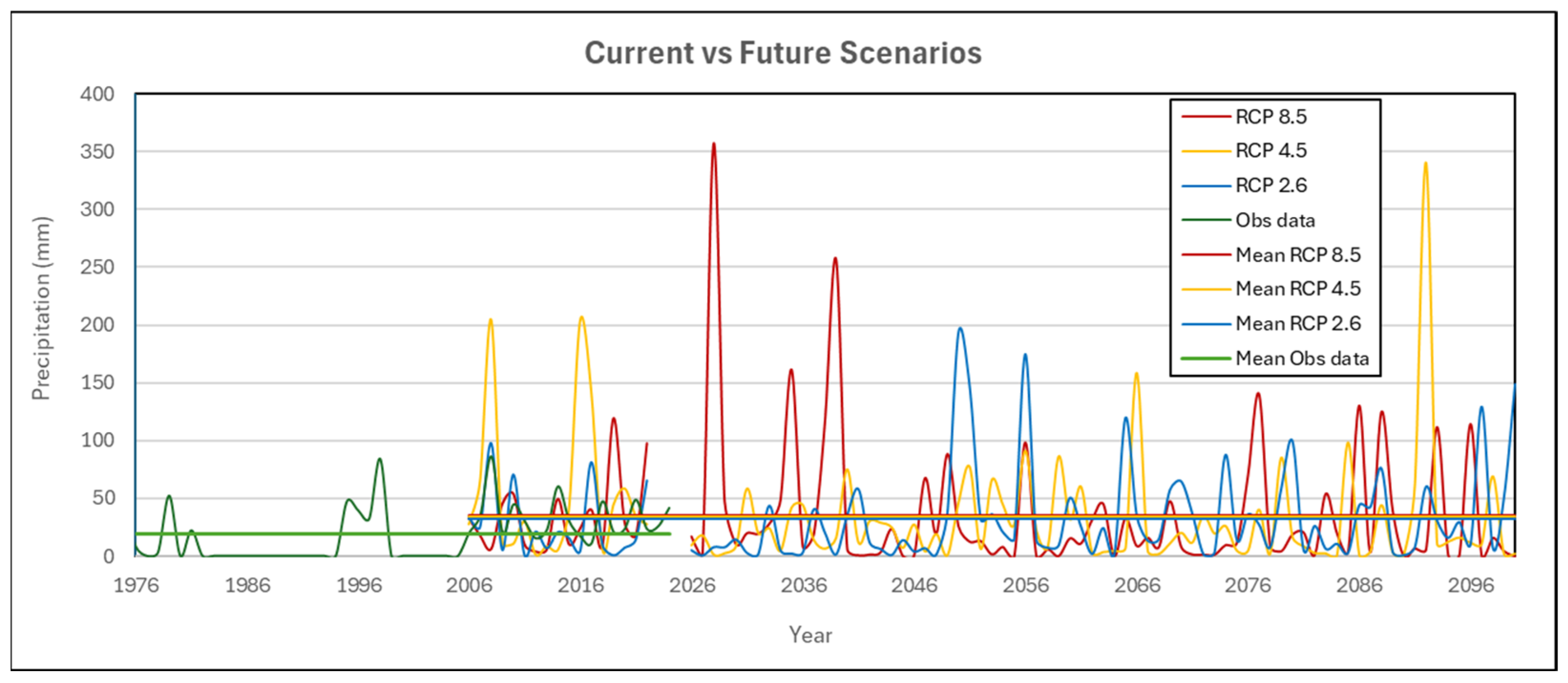 Hydrology 12 00120 g008