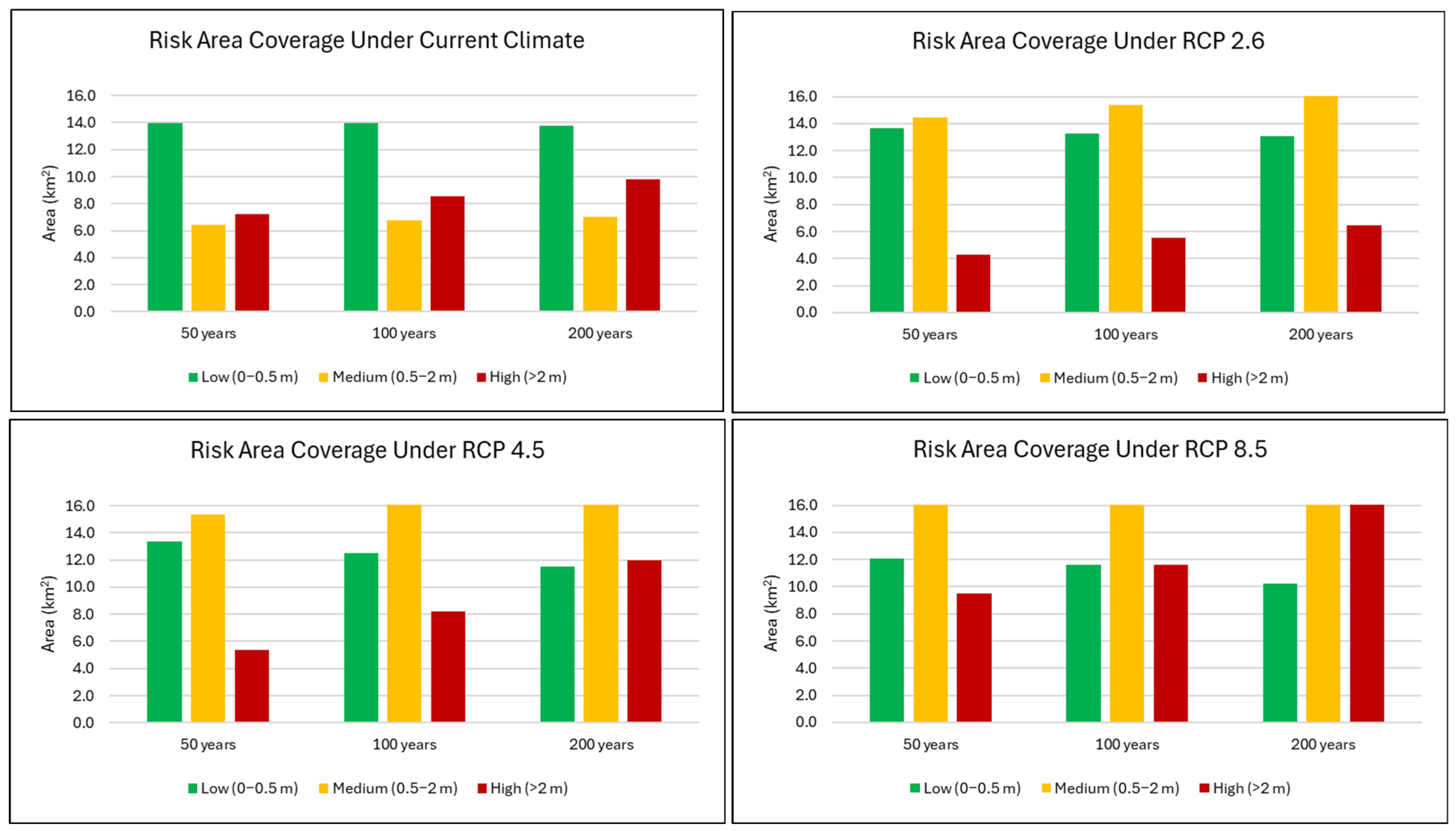 Hydrology 12 00120 g013
