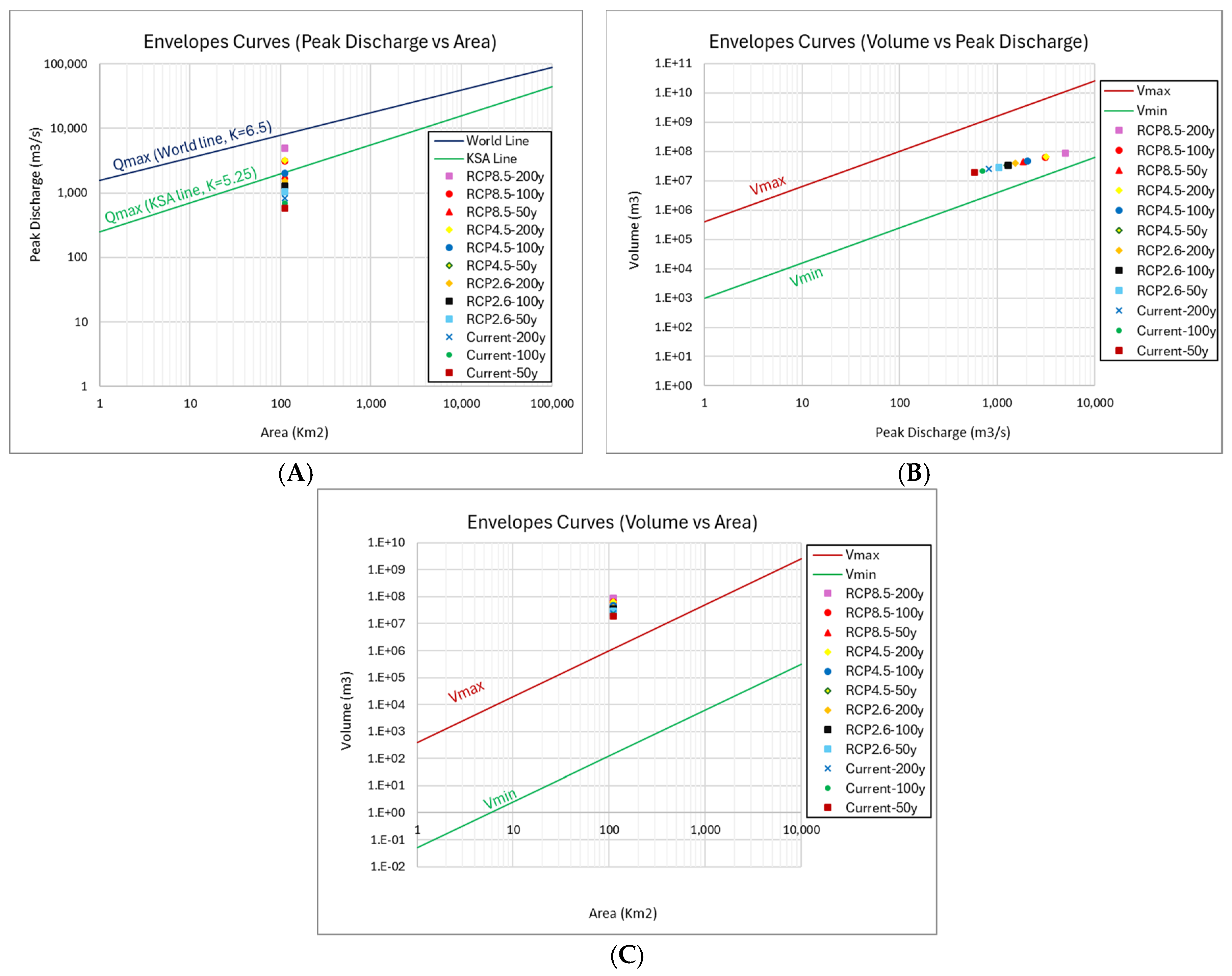 Hydrology 12 00120 g014