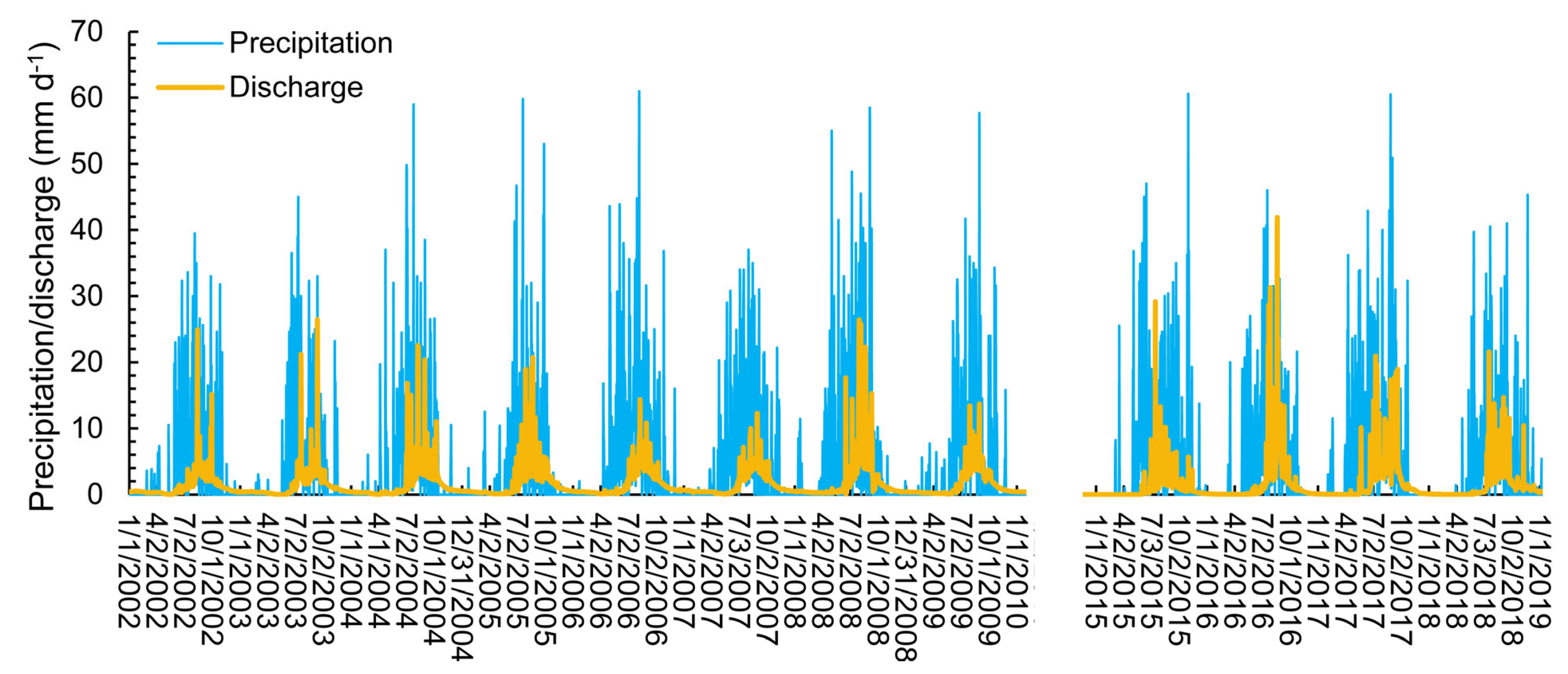 Hydrology 12 00121 g004