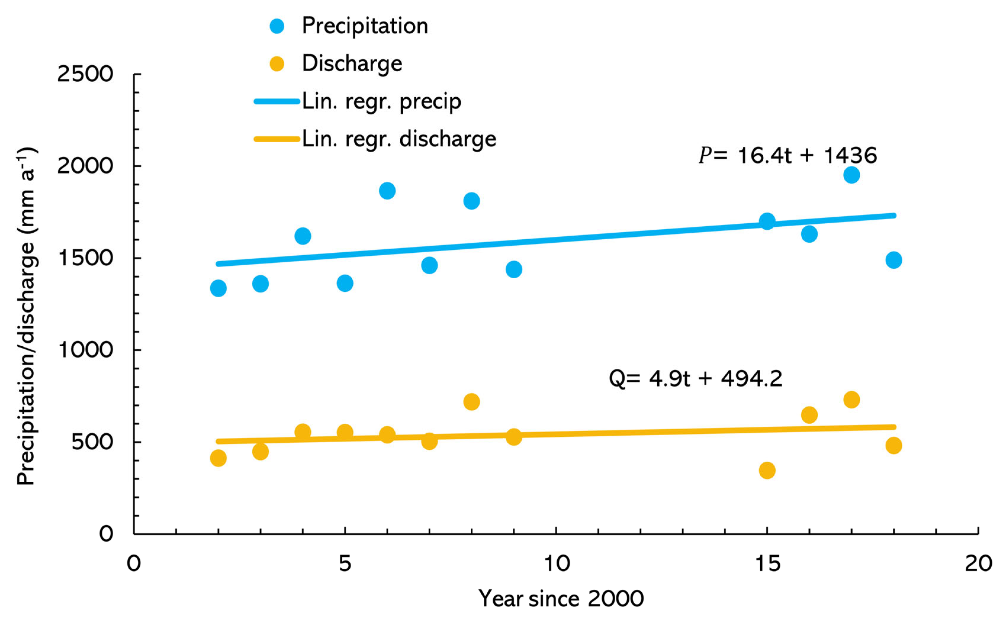 Hydrology 12 00121 g005