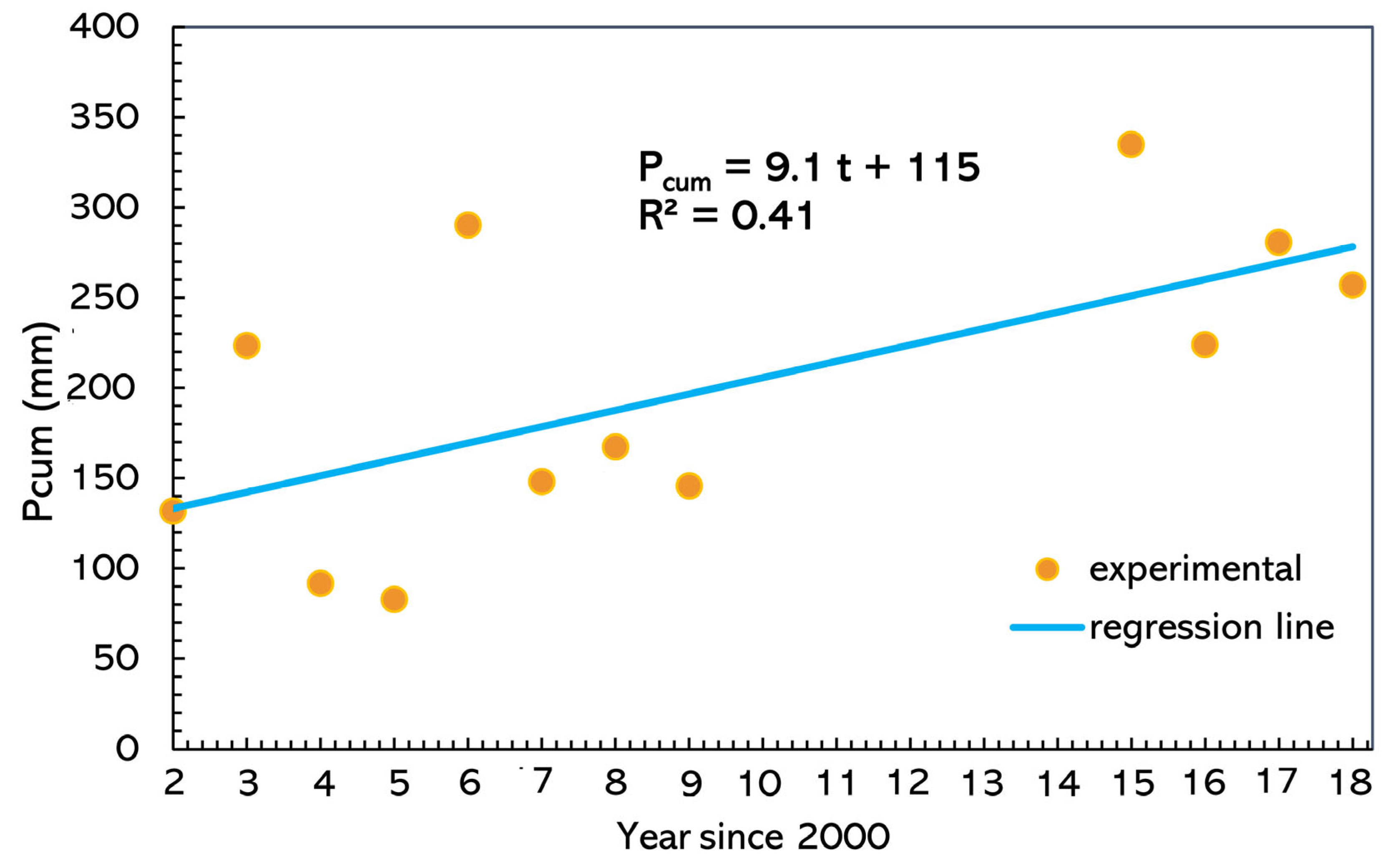 Hydrology 12 00121 g006