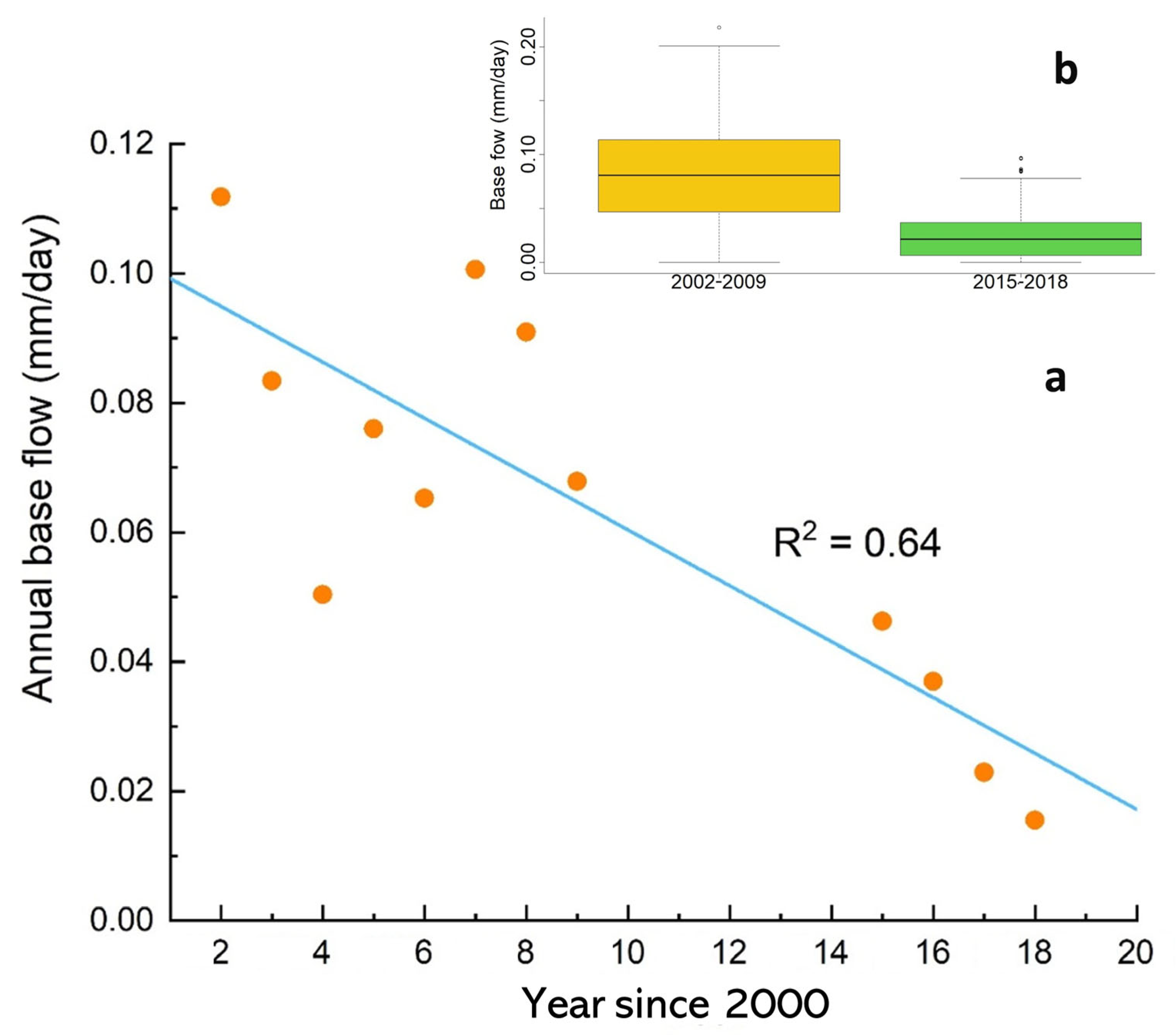 Hydrology 12 00121 g007
