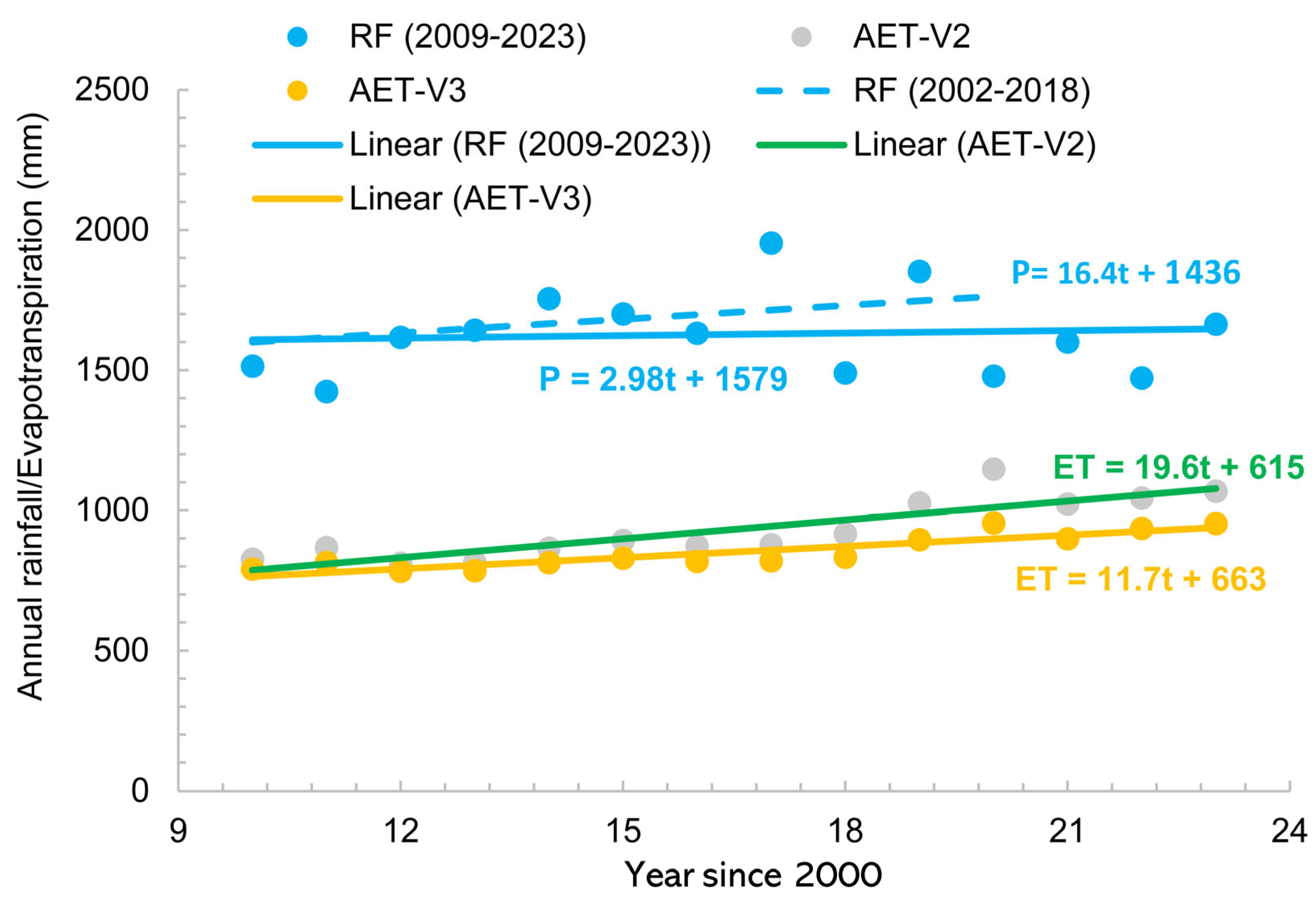 Hydrology 12 00121 g008