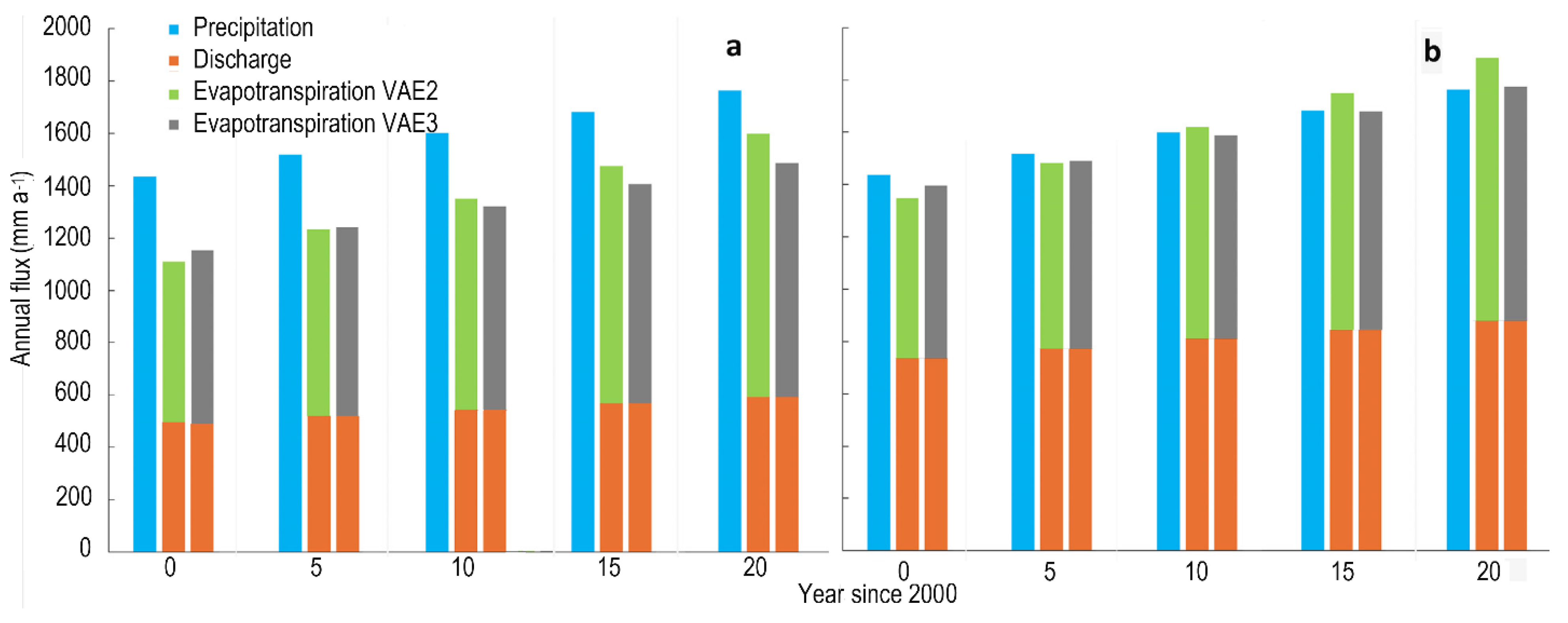 Hydrology 12 00121 g011