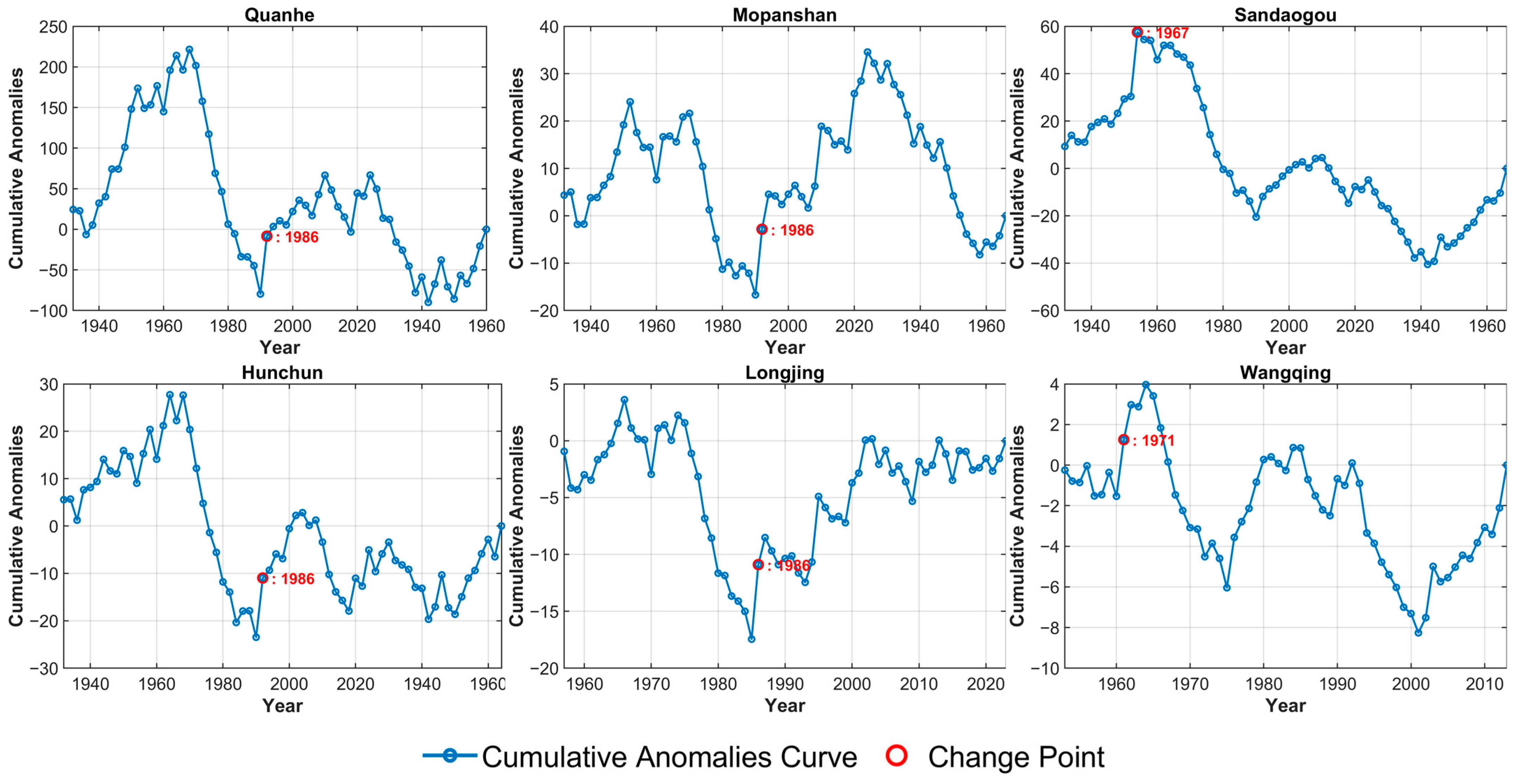 Hydrology 12 00122 g003