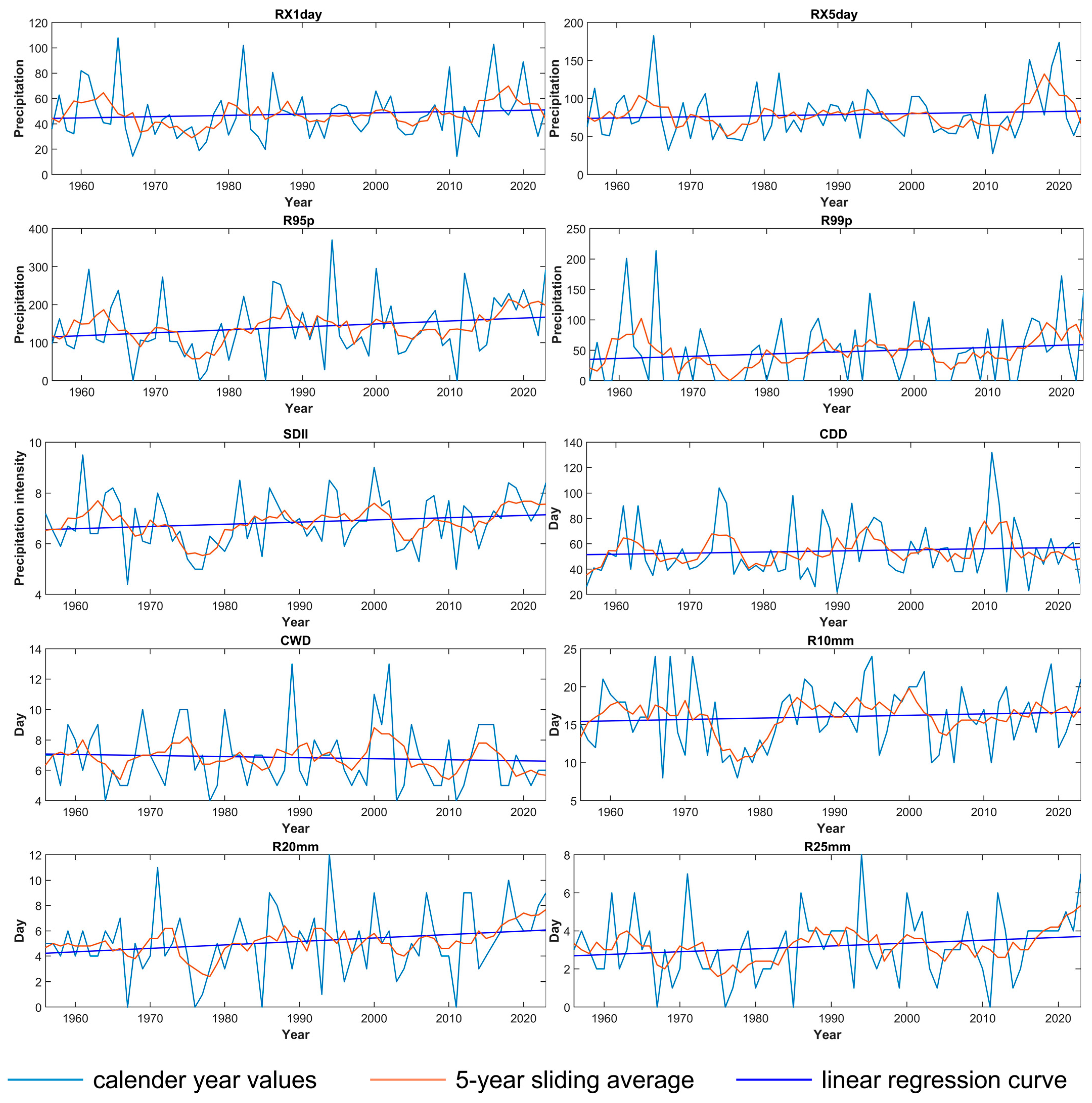 Hydrology 12 00122 g005