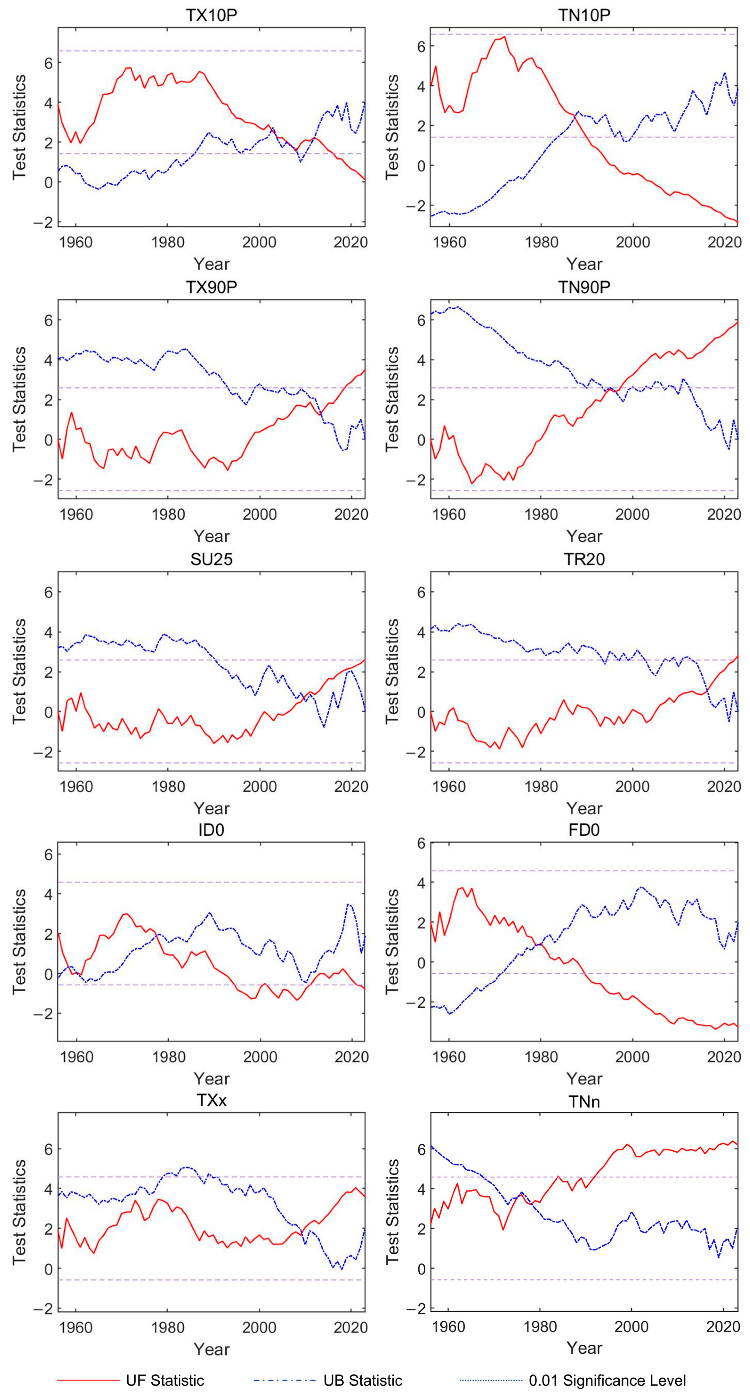 Hydrology 12 00122 g006