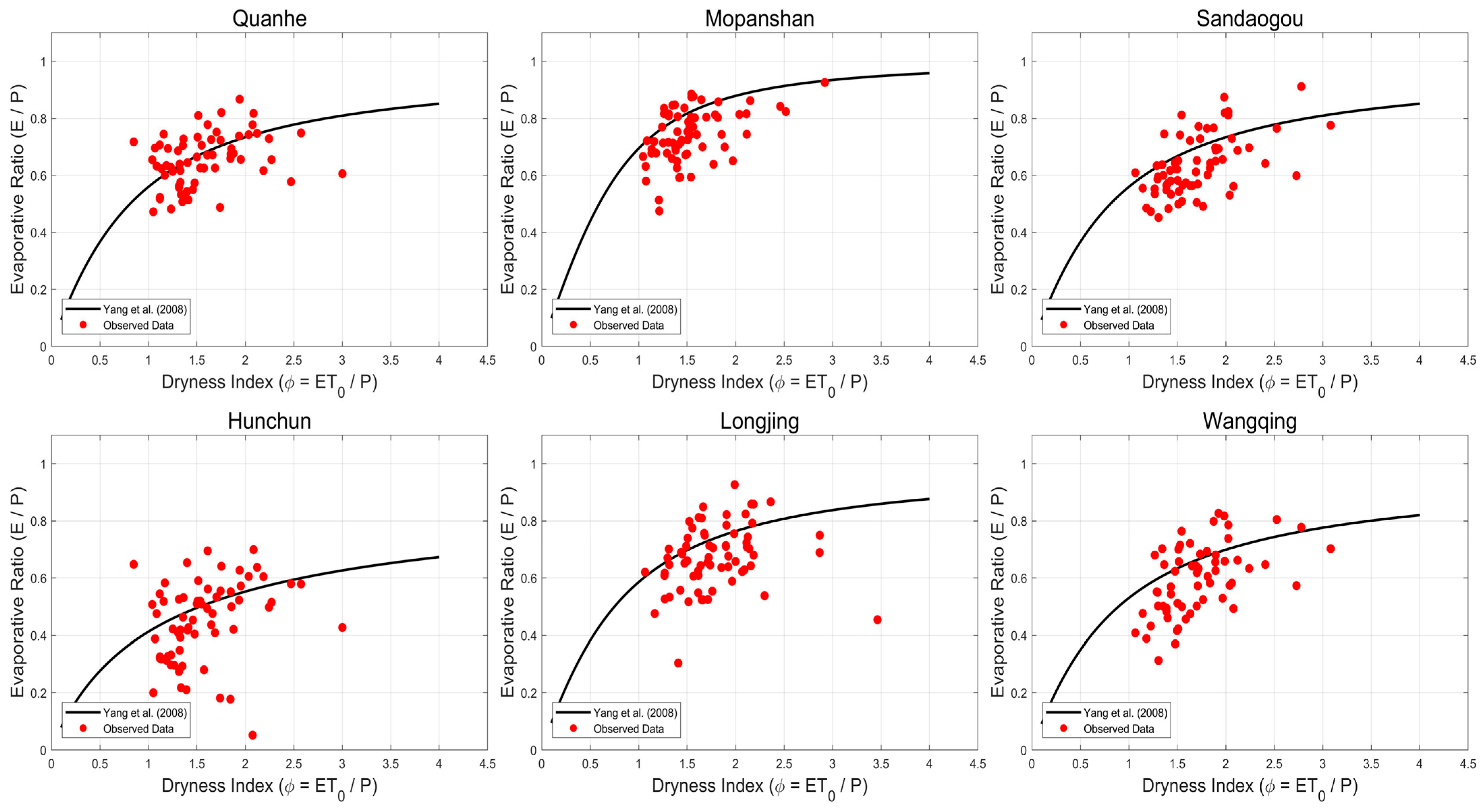 Hydrology 12 00122 g007