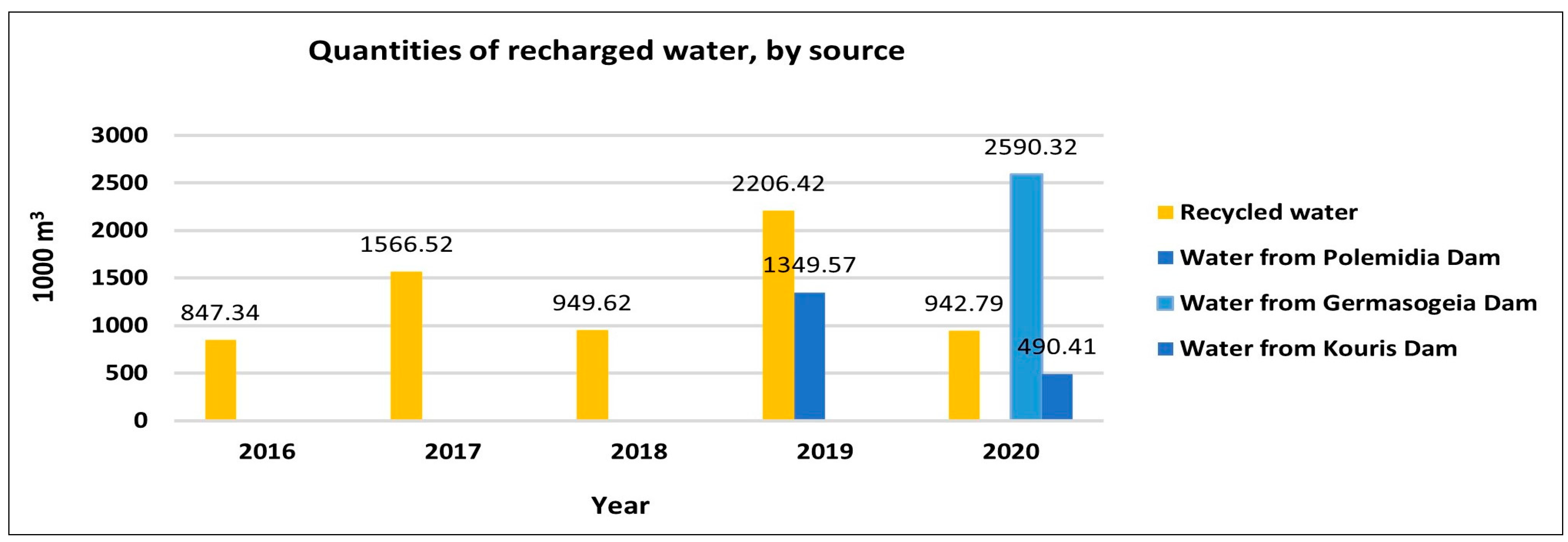 Hydrology 12 00123 g003
