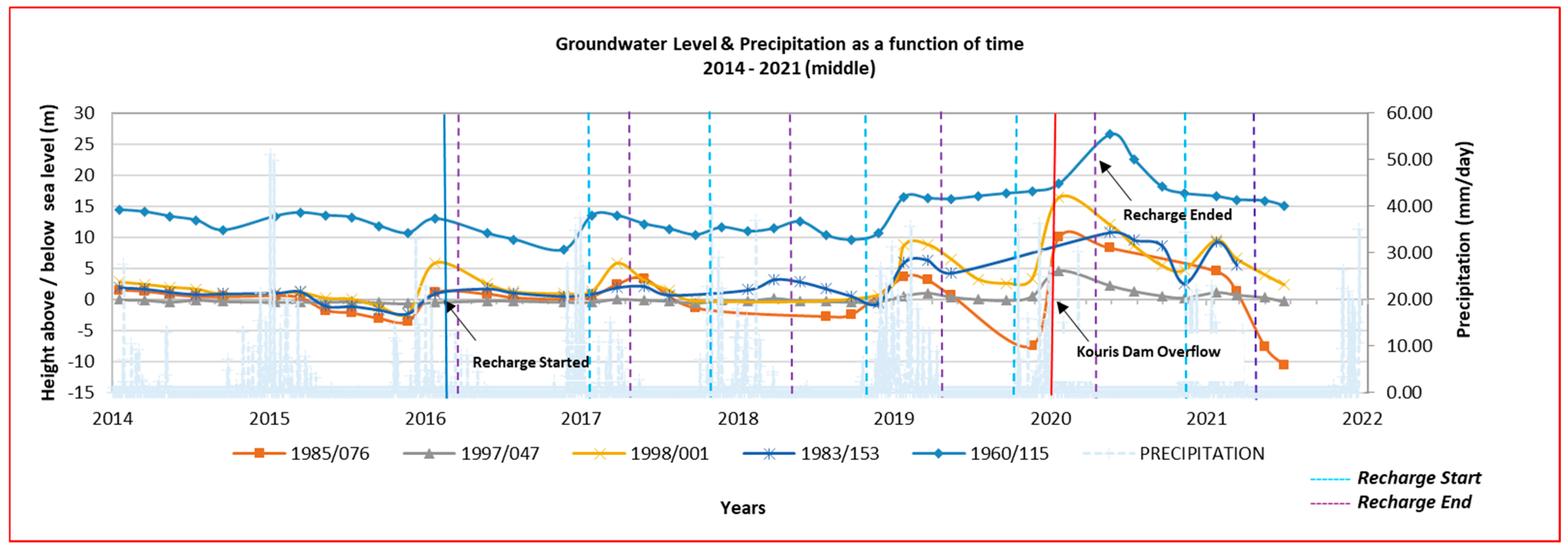 Hydrology 12 00123 g004