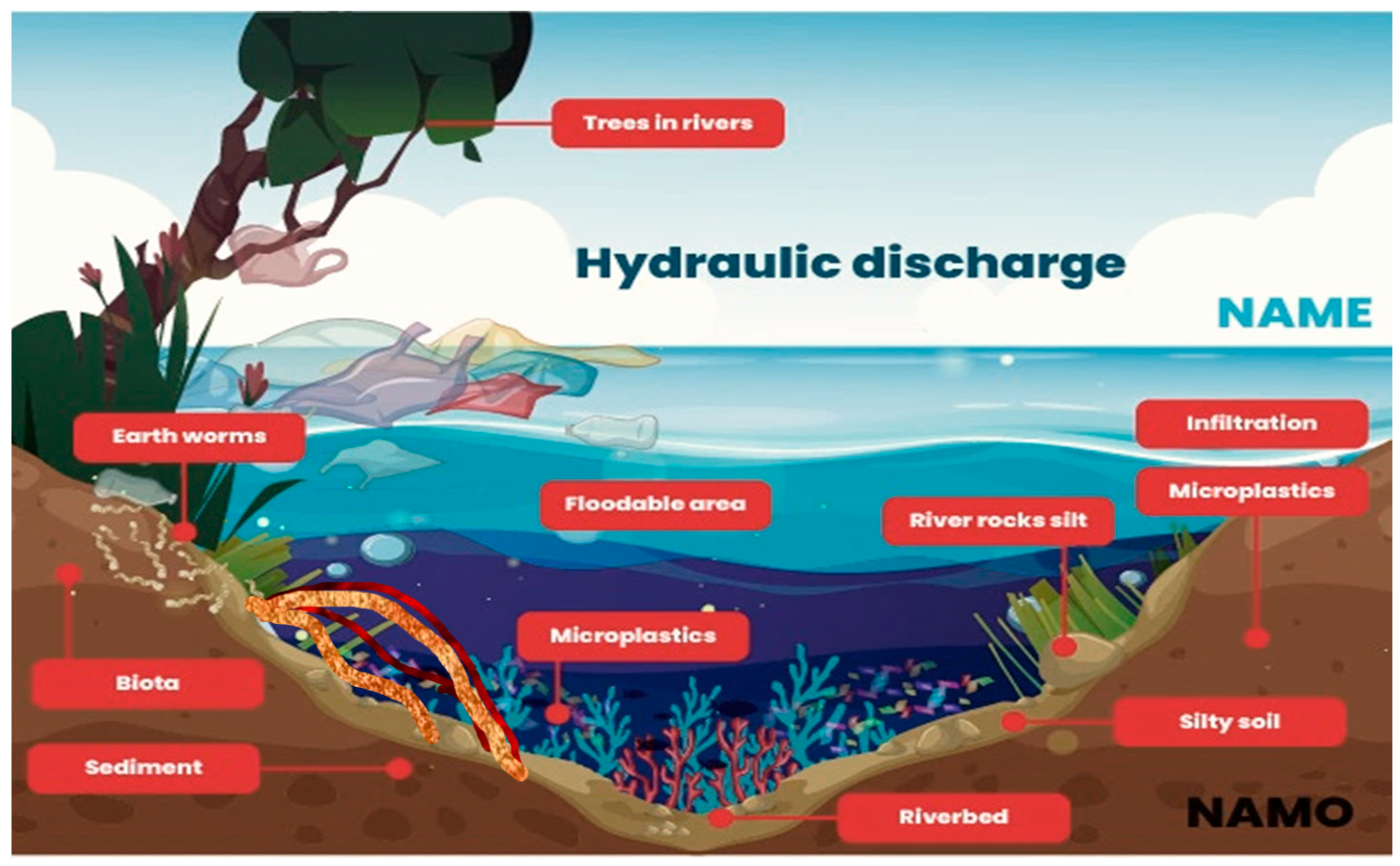Hydrology 12 00124 g001