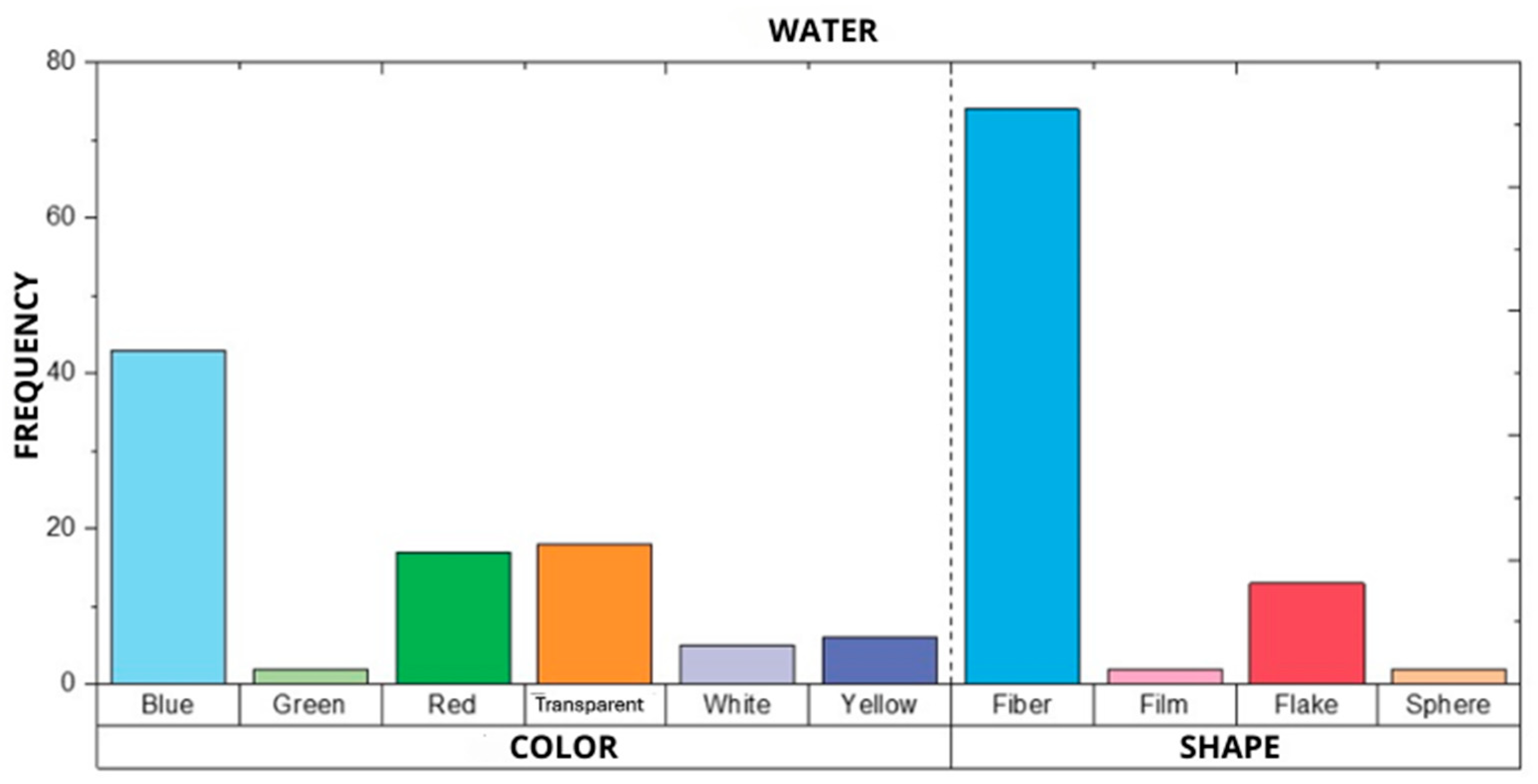 Hydrology 12 00124 g004