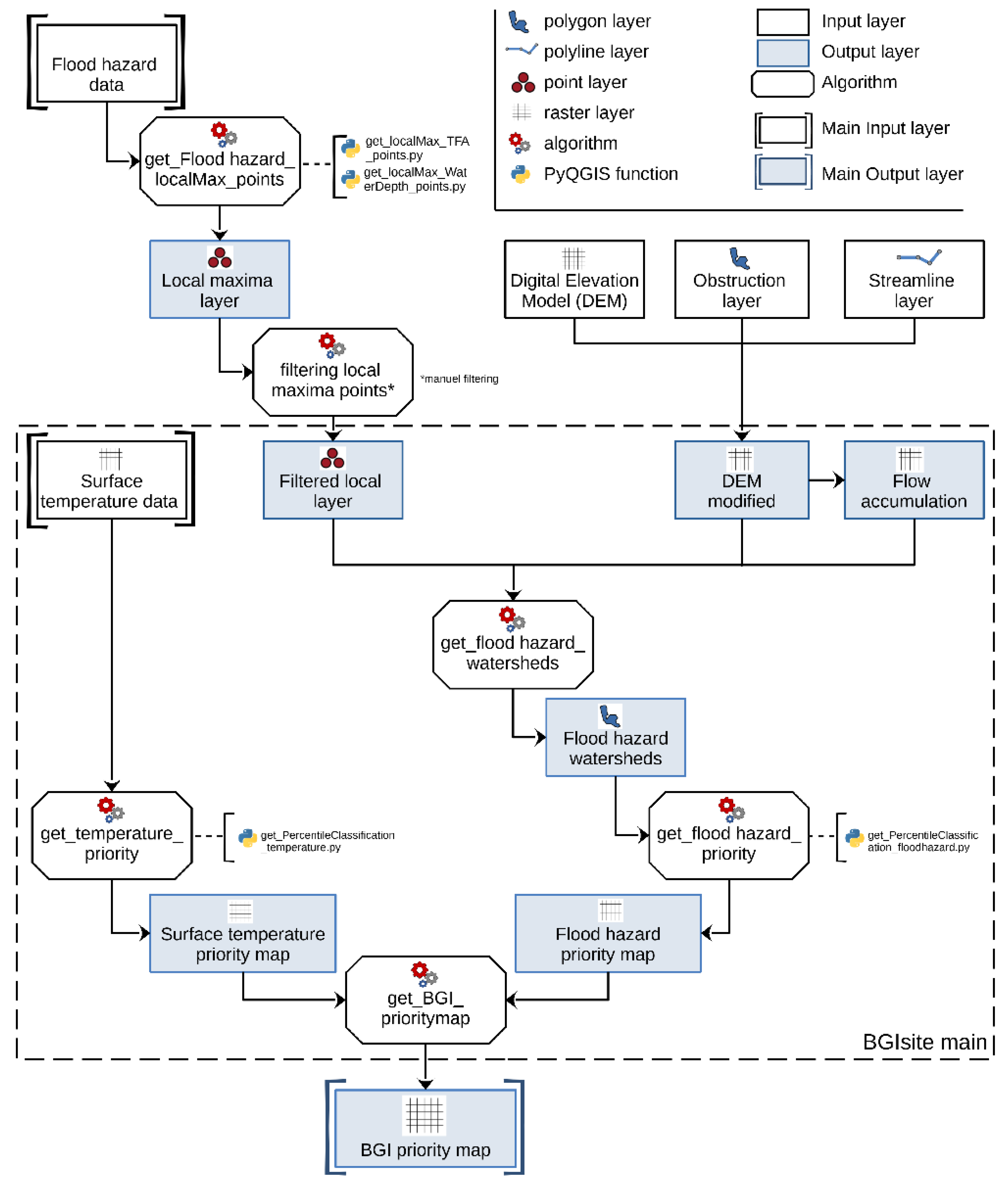 Hydrology 12 00125 g0a1