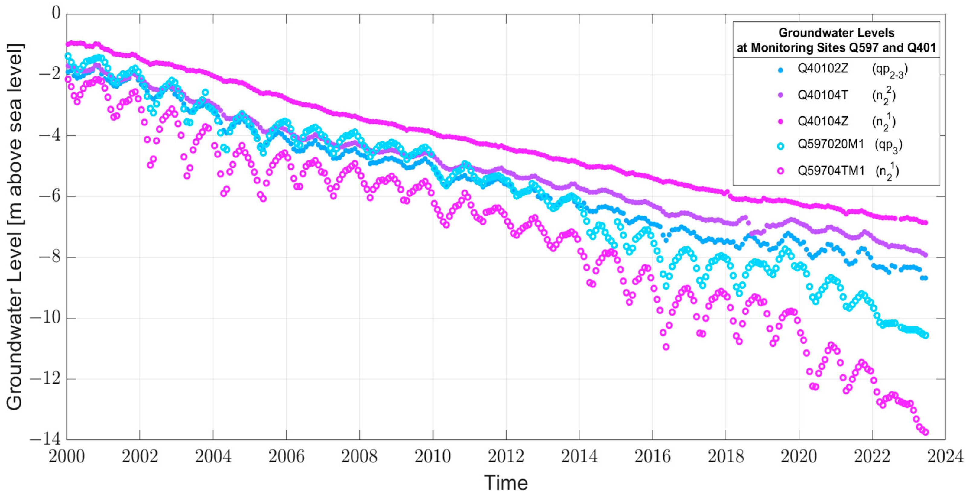 Hydrology 12 00126 g001