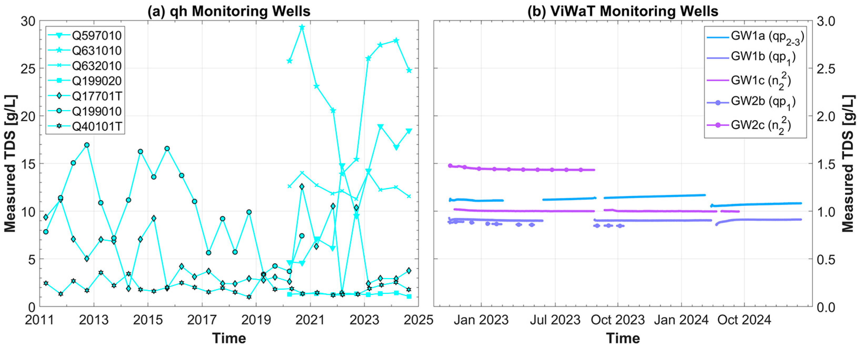 Hydrology 12 00126 g004