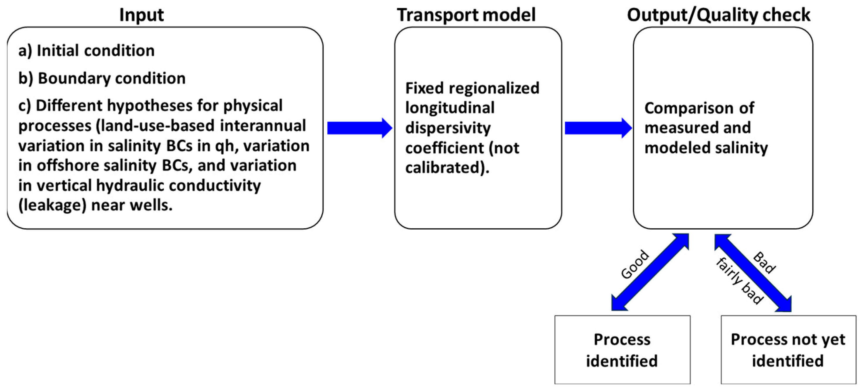 Hydrology 12 00126 g005