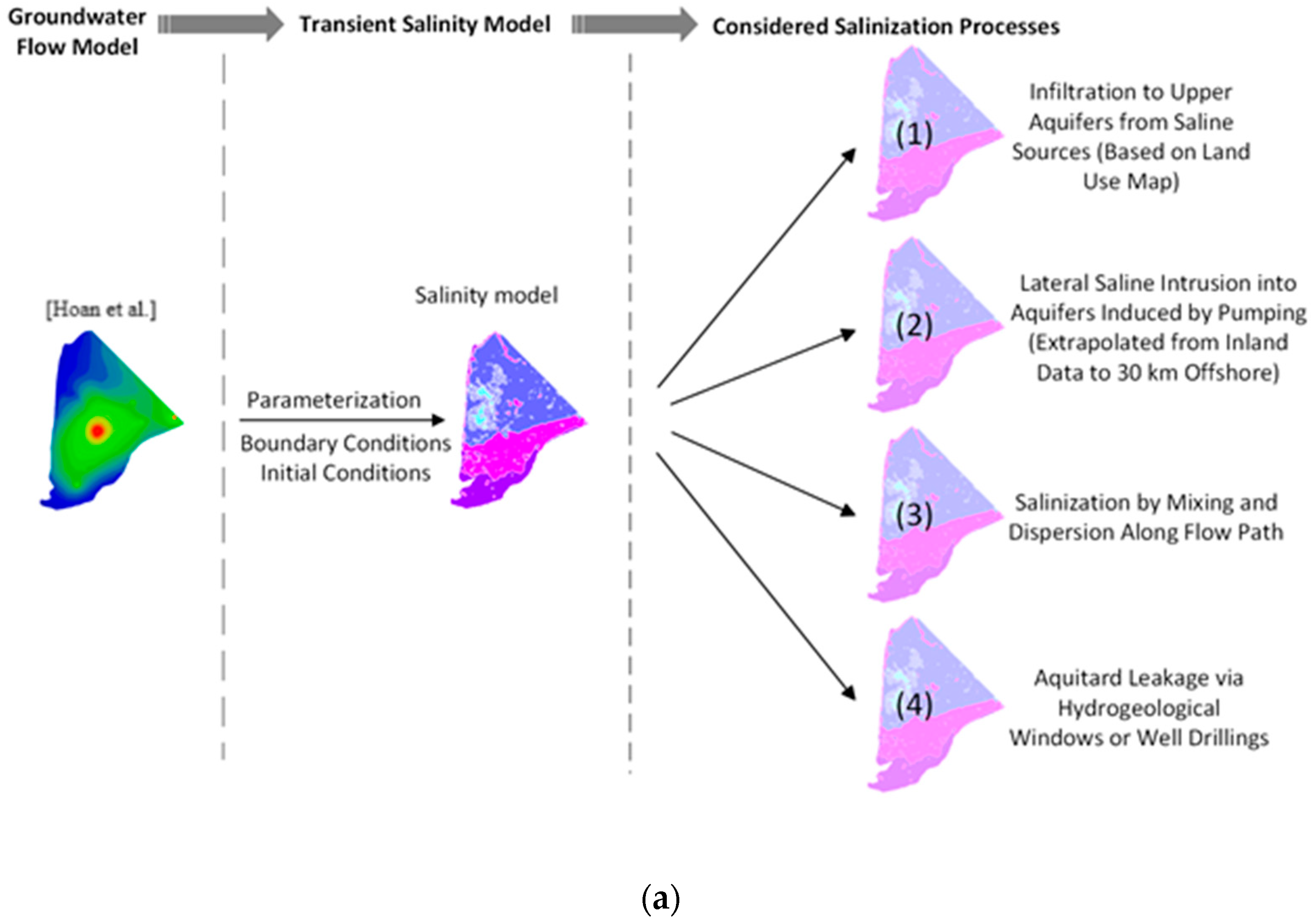 Hydrology 12 00126 g006a