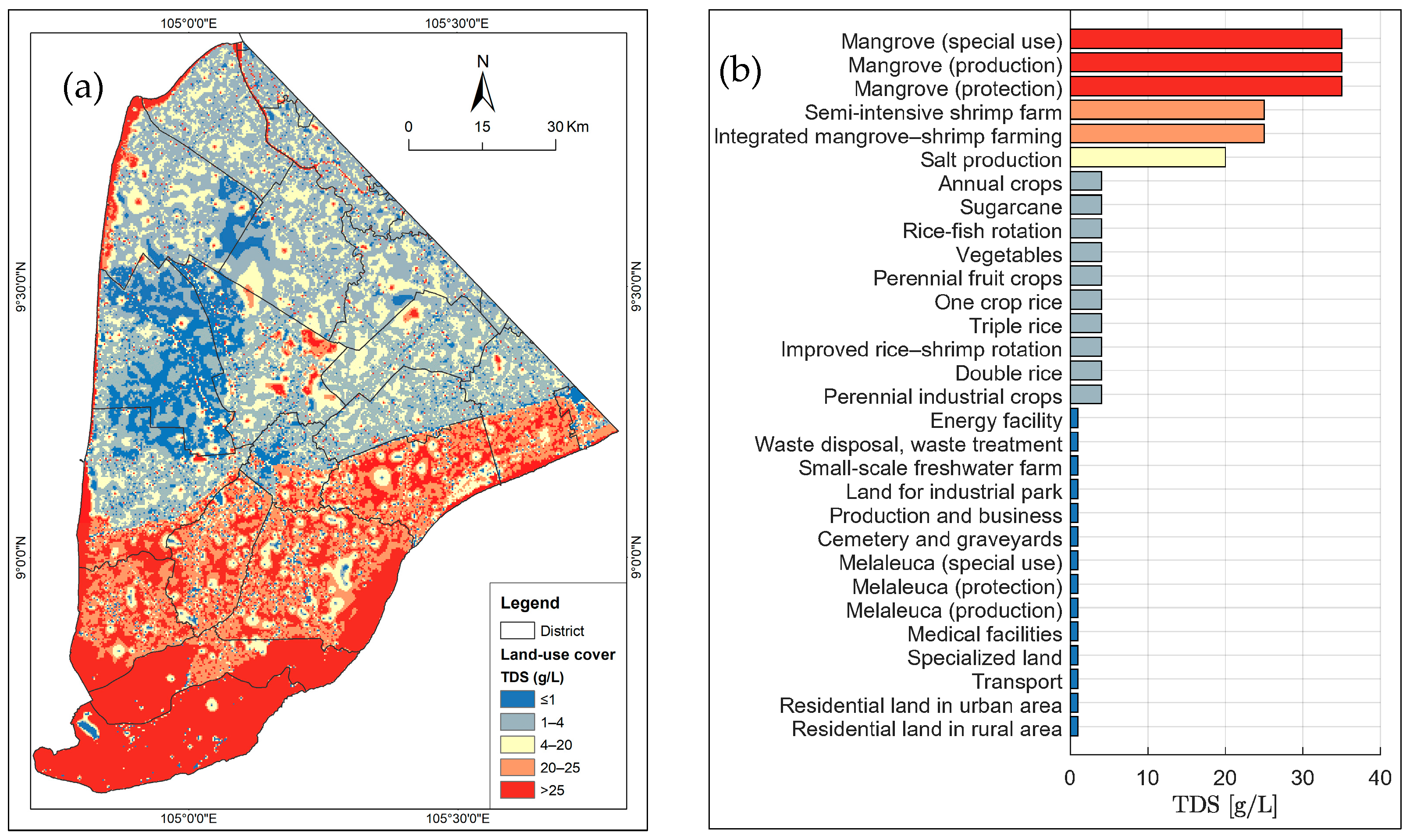 Hydrology 12 00126 g007