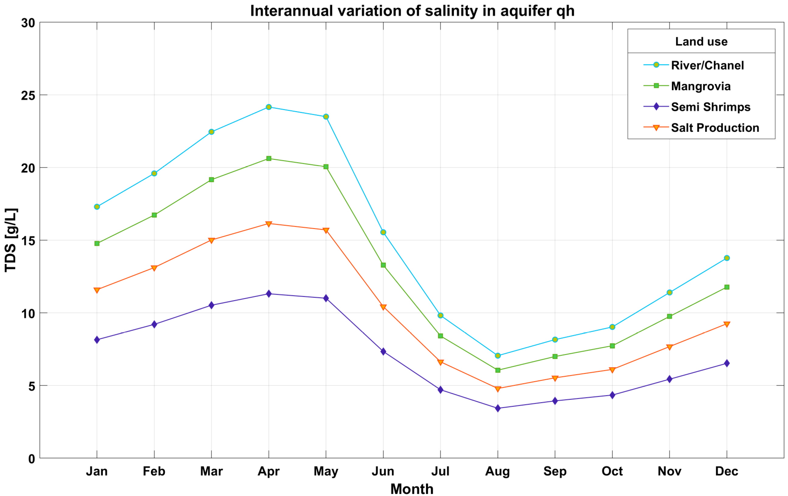 Hydrology 12 00126 g008