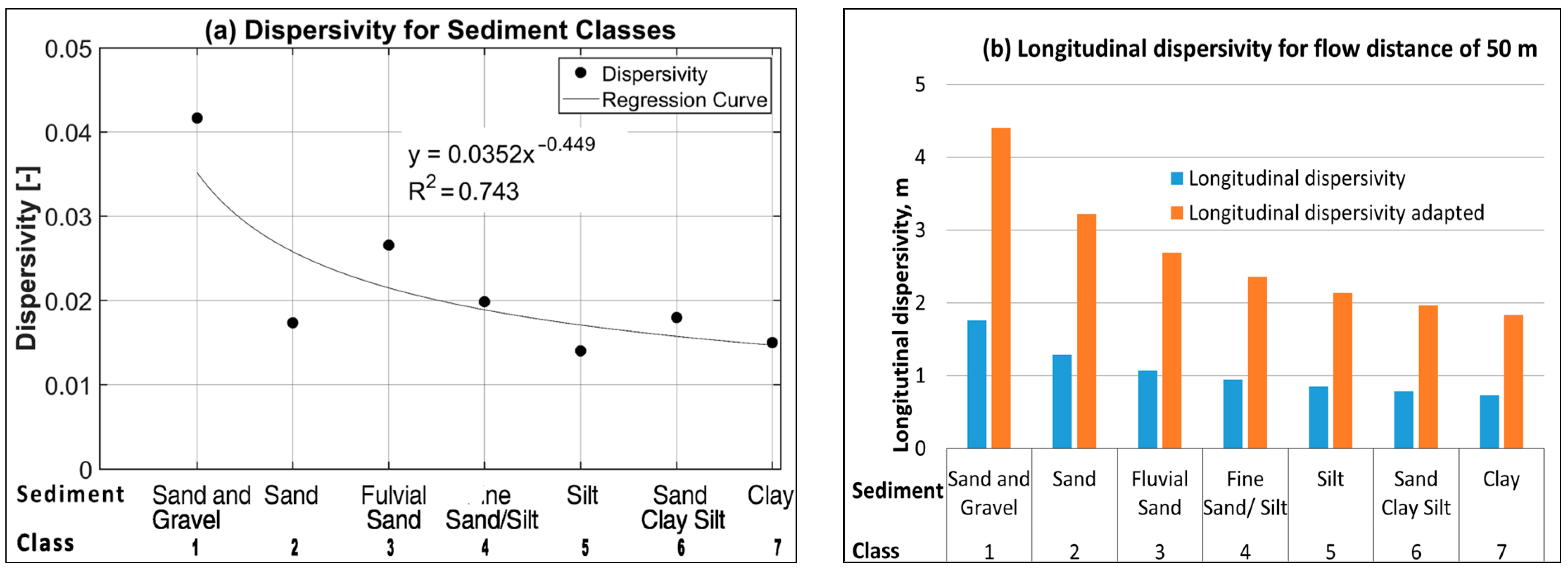 Hydrology 12 00126 g010a